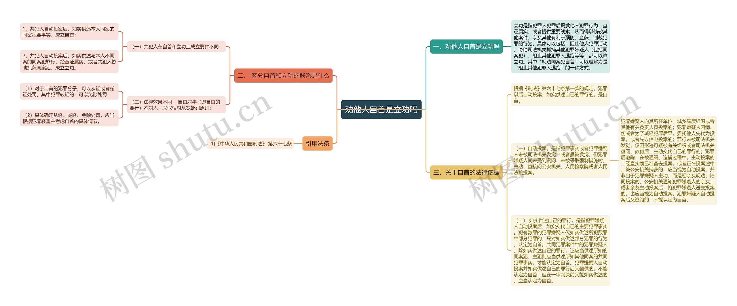 劝他人自首是立功吗 劝他人自首是立功吗