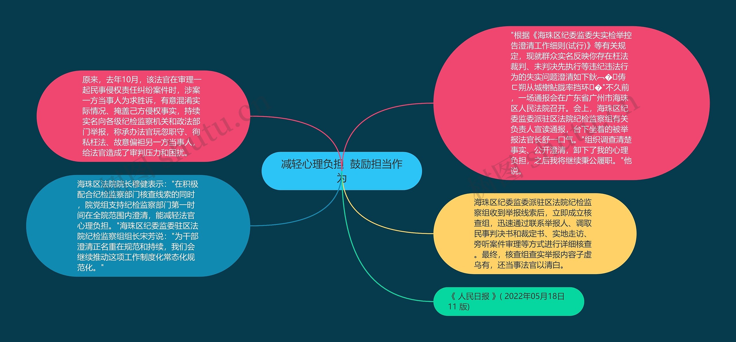 减轻心理负担  鼓励担当作为思维导图