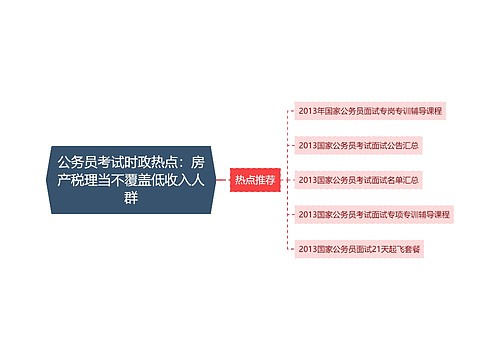公务员考试时政热点：房产税理当不覆盖低收入人群