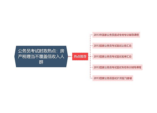 公务员考试时政热点：房产税理当不覆盖低收入人群