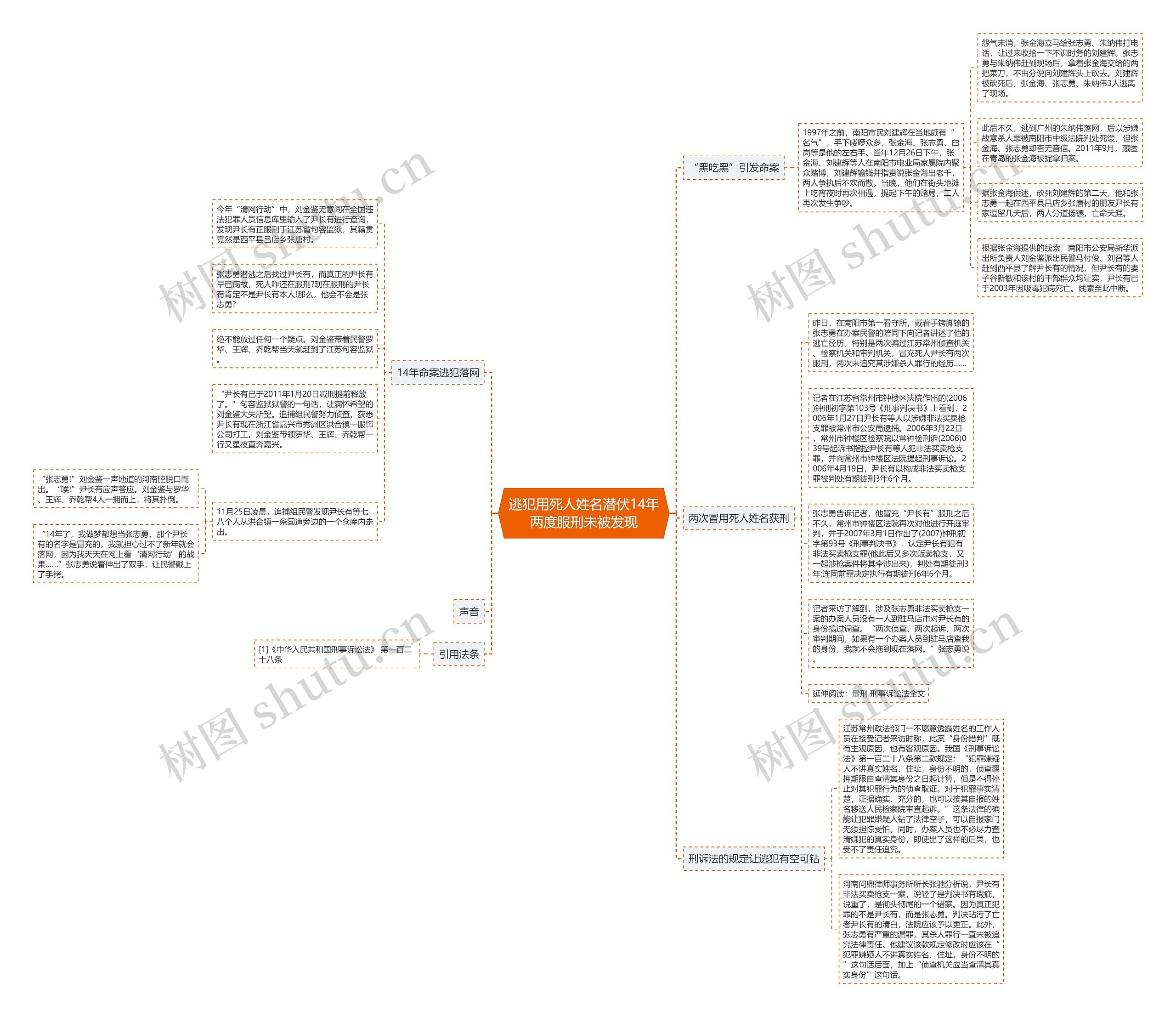 逃犯用死人姓名潜伏14年两度服刑未被发现 逃犯用死人姓名潜伏14年两度服刑未被发现