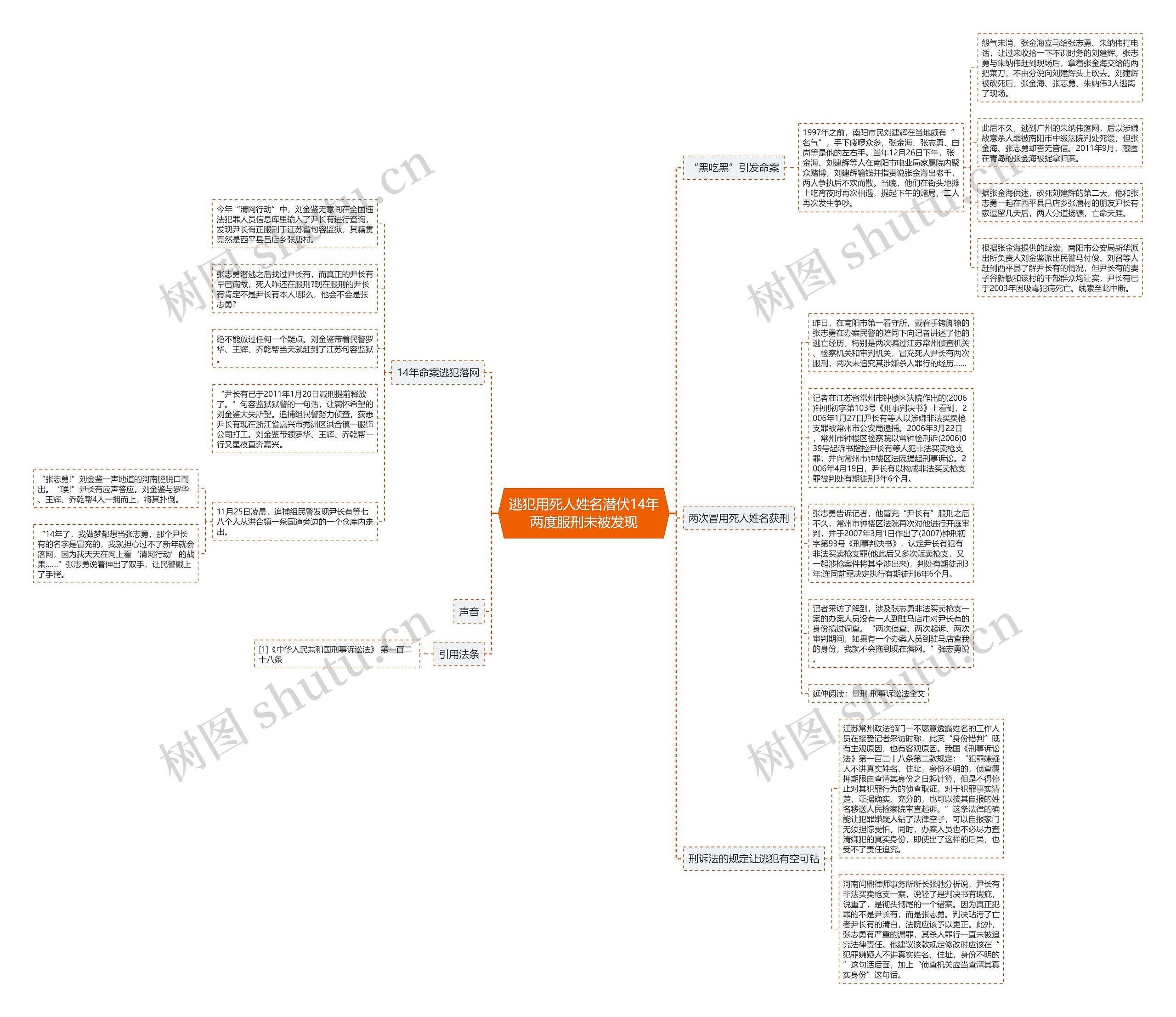 逃犯用死人姓名潜伏14年两度服刑未被发现思维导图
