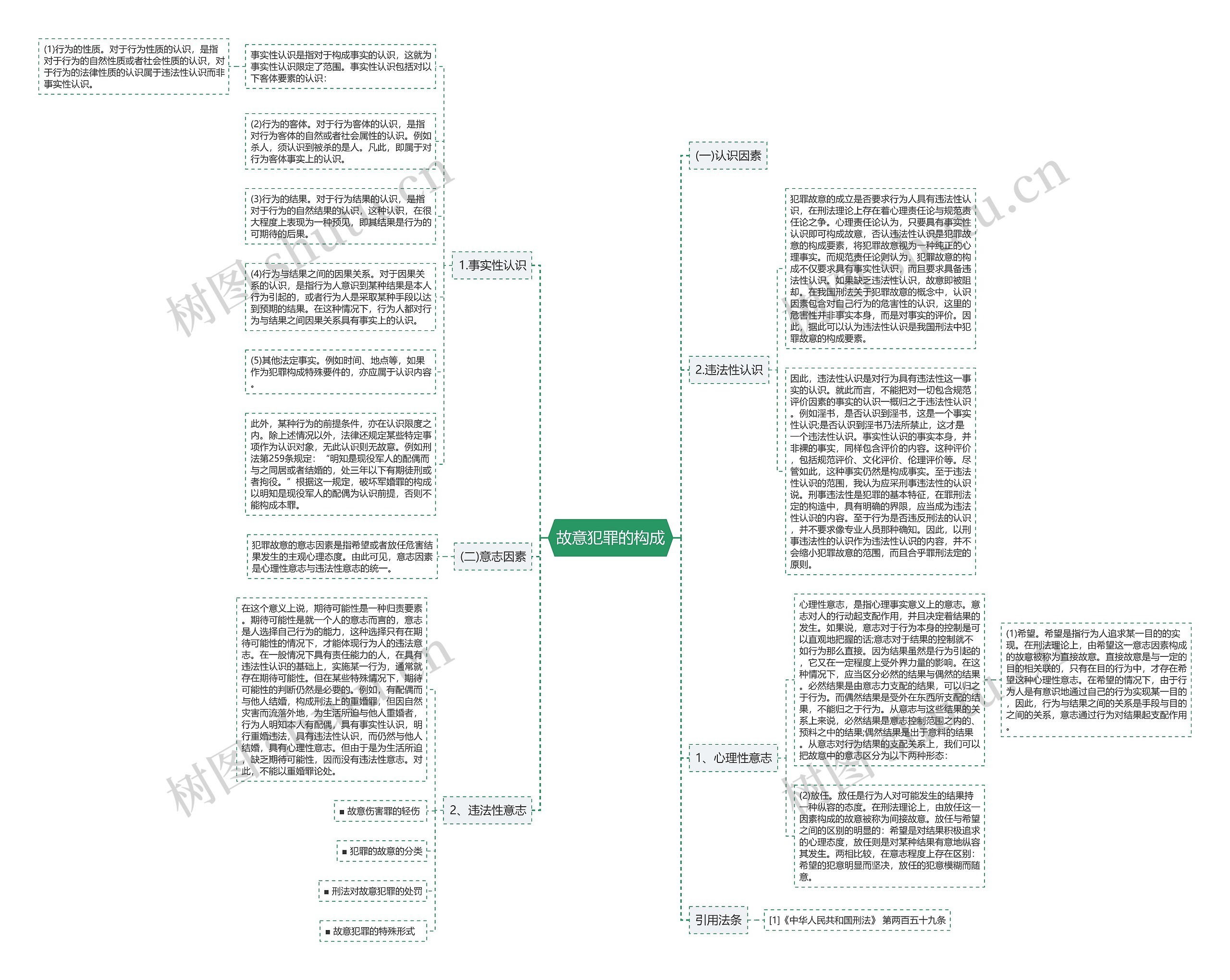 故意犯罪的构成 故意犯罪的构成