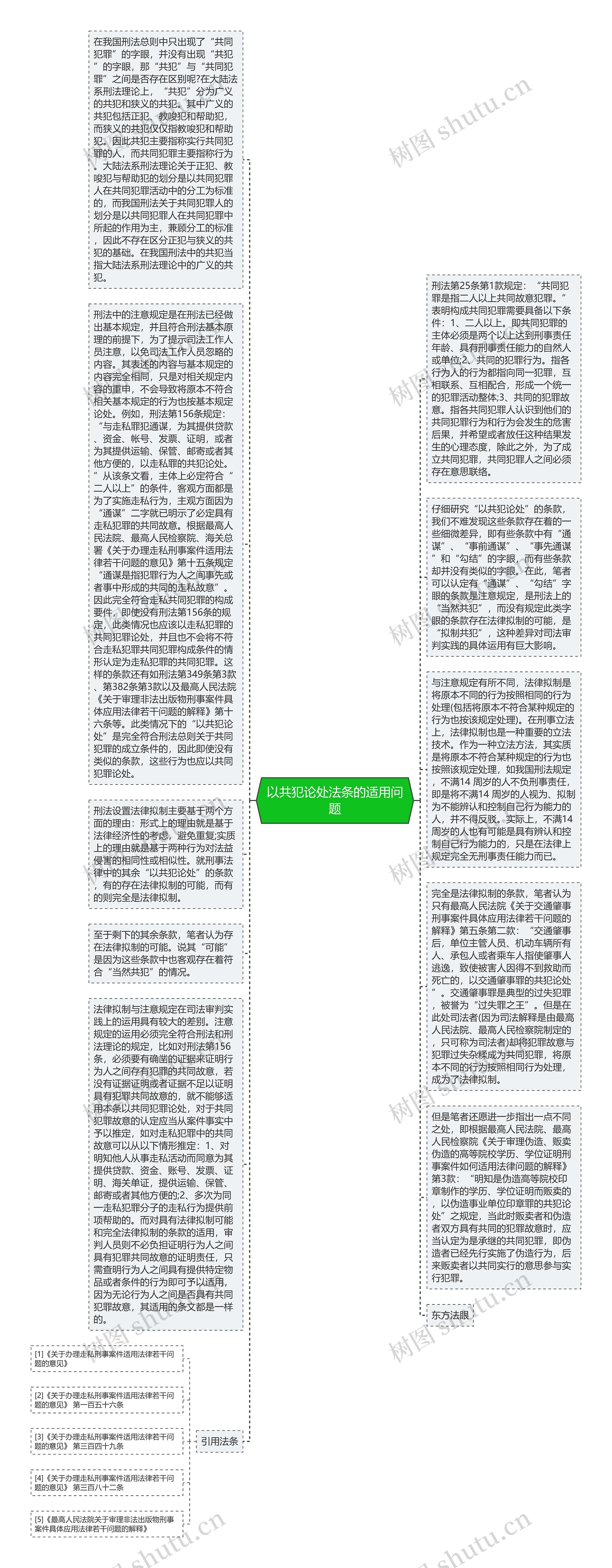 以共犯论处法条的适用问题思维导图