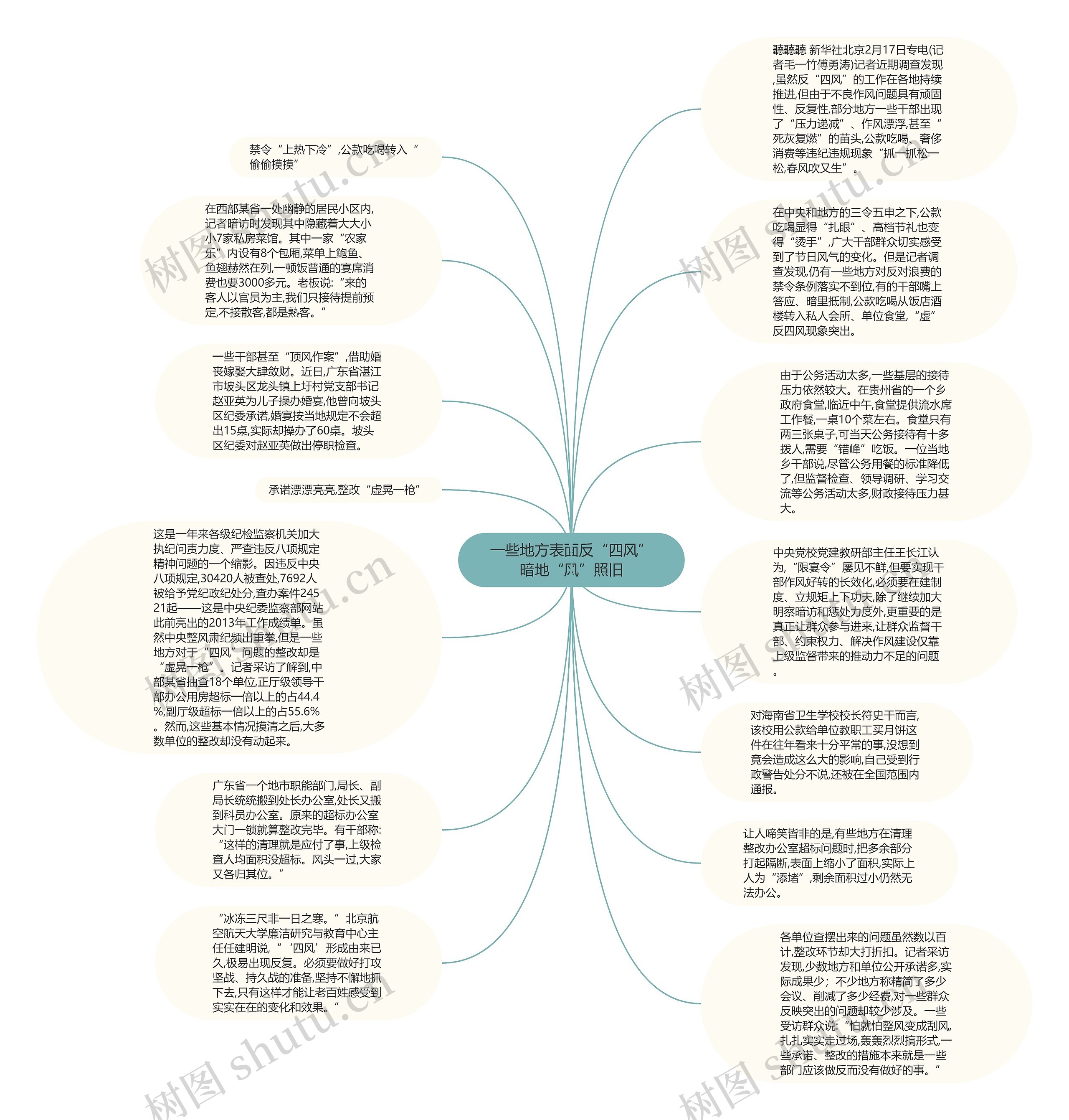 一些地方表面反“四风”暗地“风”照旧思维导图