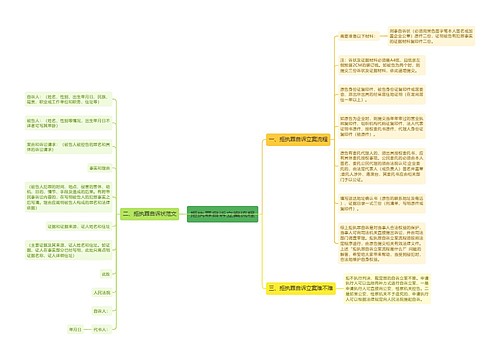 拒执罪自诉立案流程