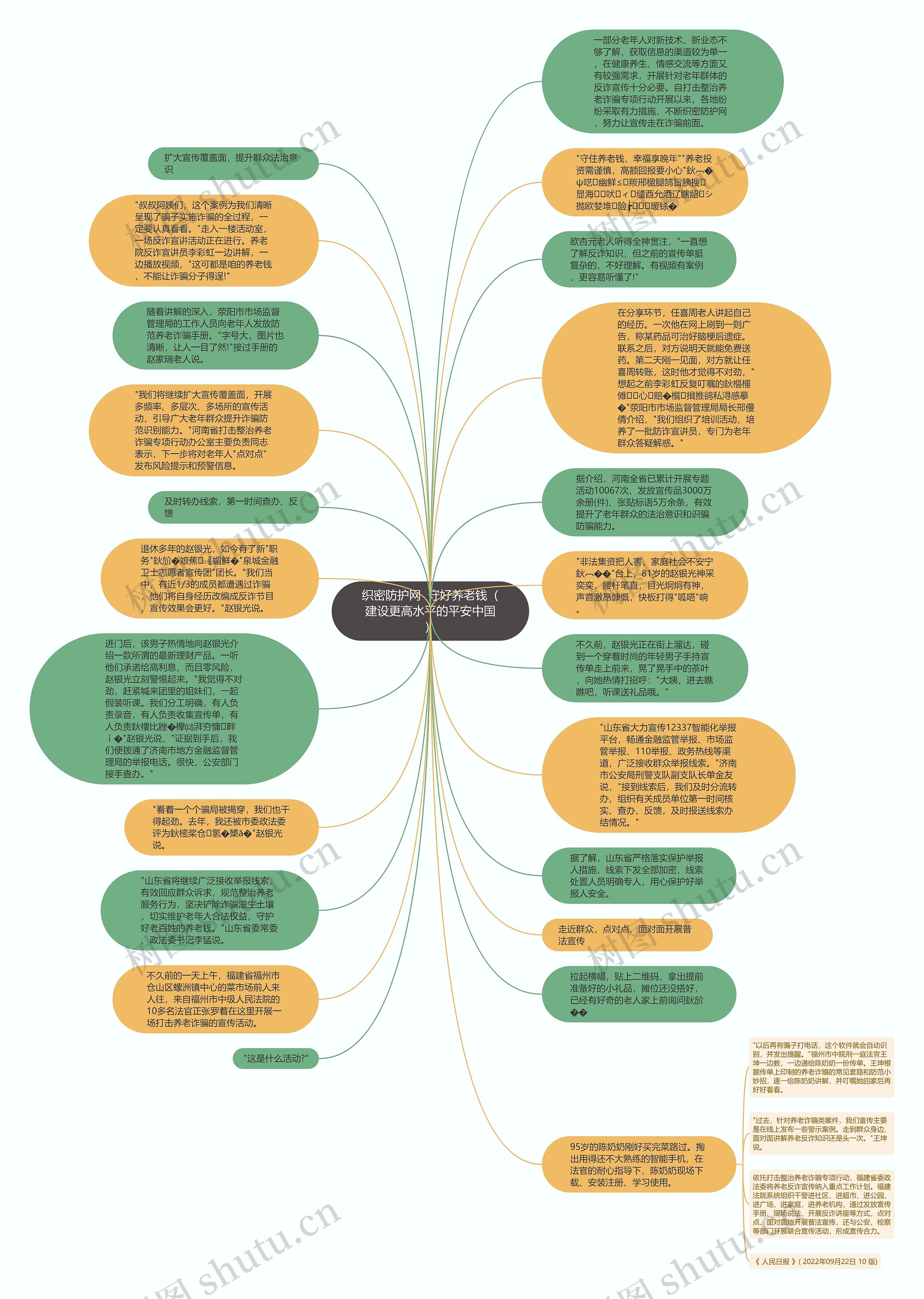 织密防护网  守好养老钱（建设更高水平的平安中国）思维导图