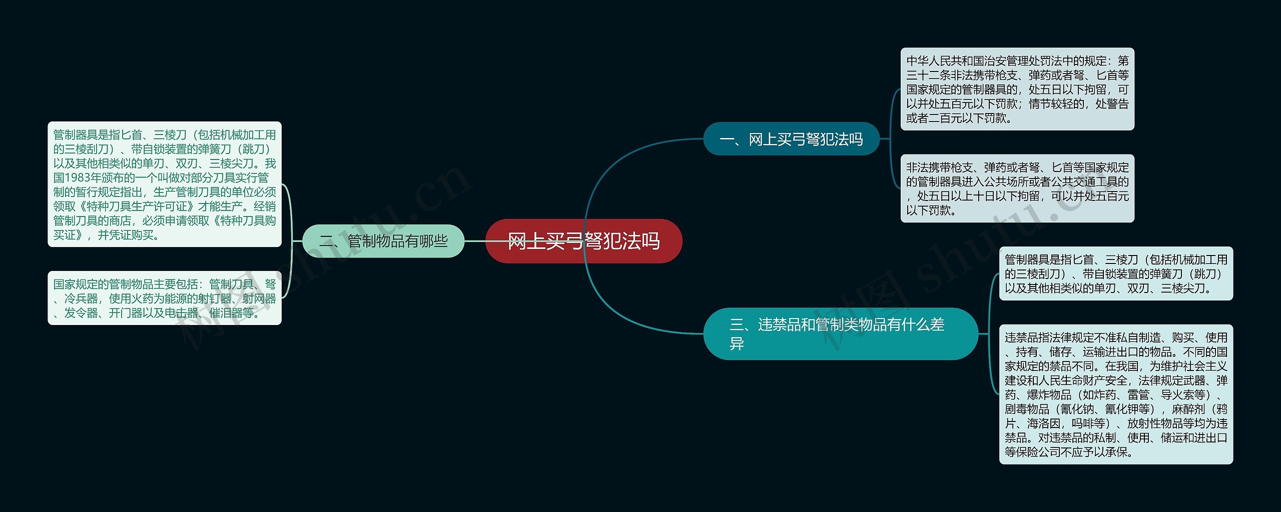 网上买弓弩犯法吗