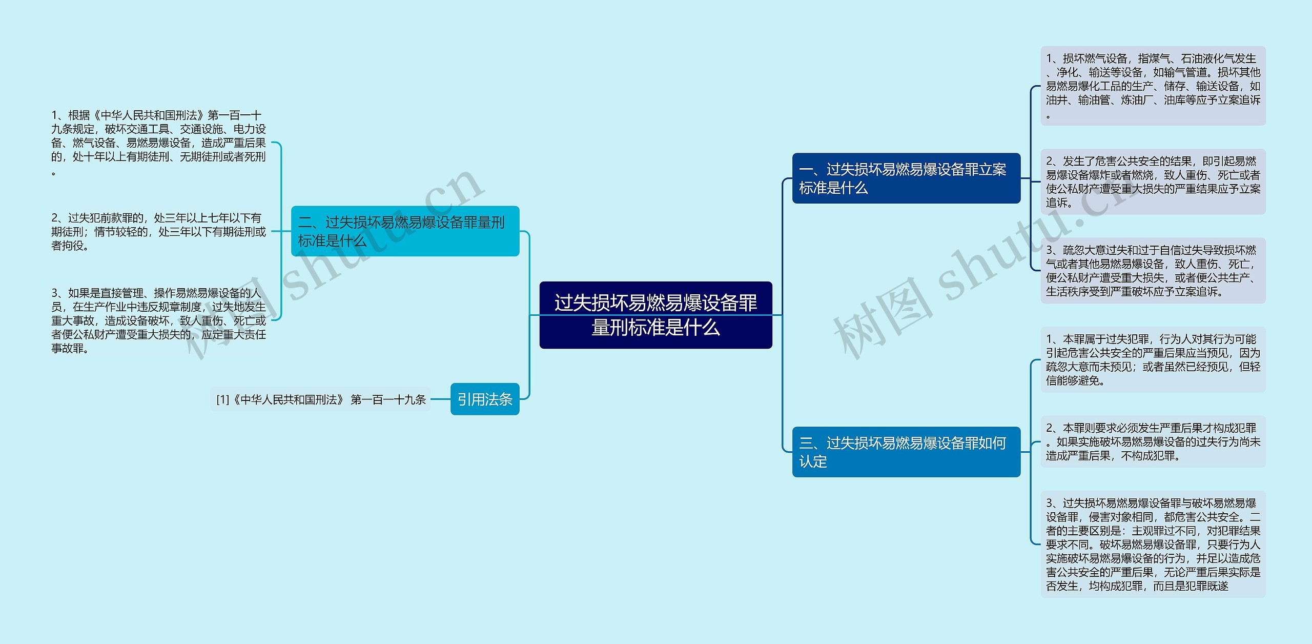 过失损坏易燃易爆设备罪量刑标准是什么