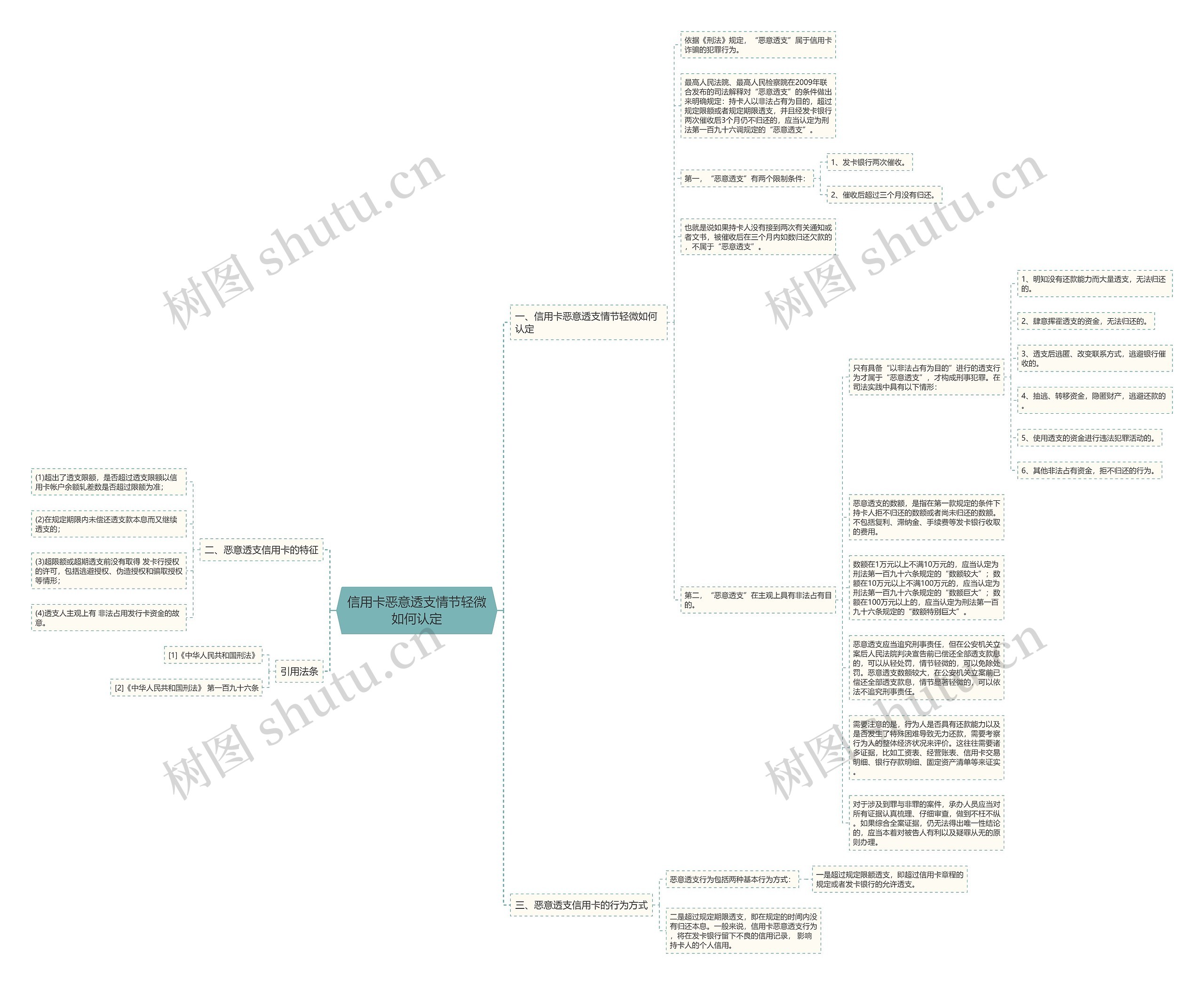 信用卡恶意透支情节轻微如何认定思维导图