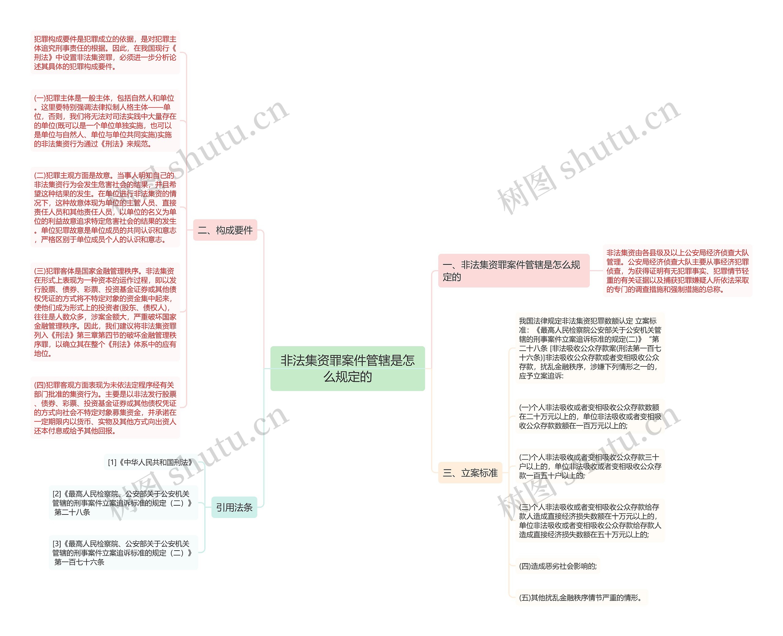 非法集资罪案件管辖是怎么规定的