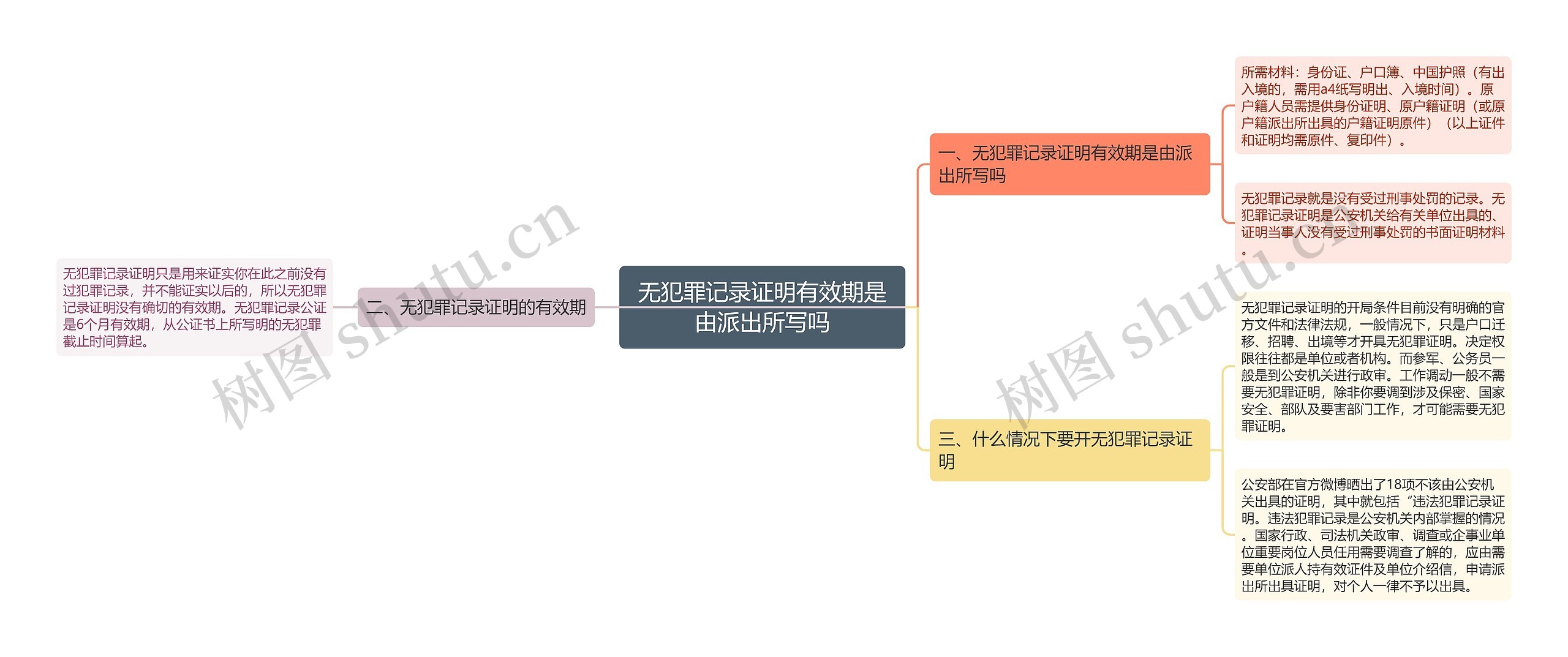 无犯罪记录证明有效期是由派出所写吗