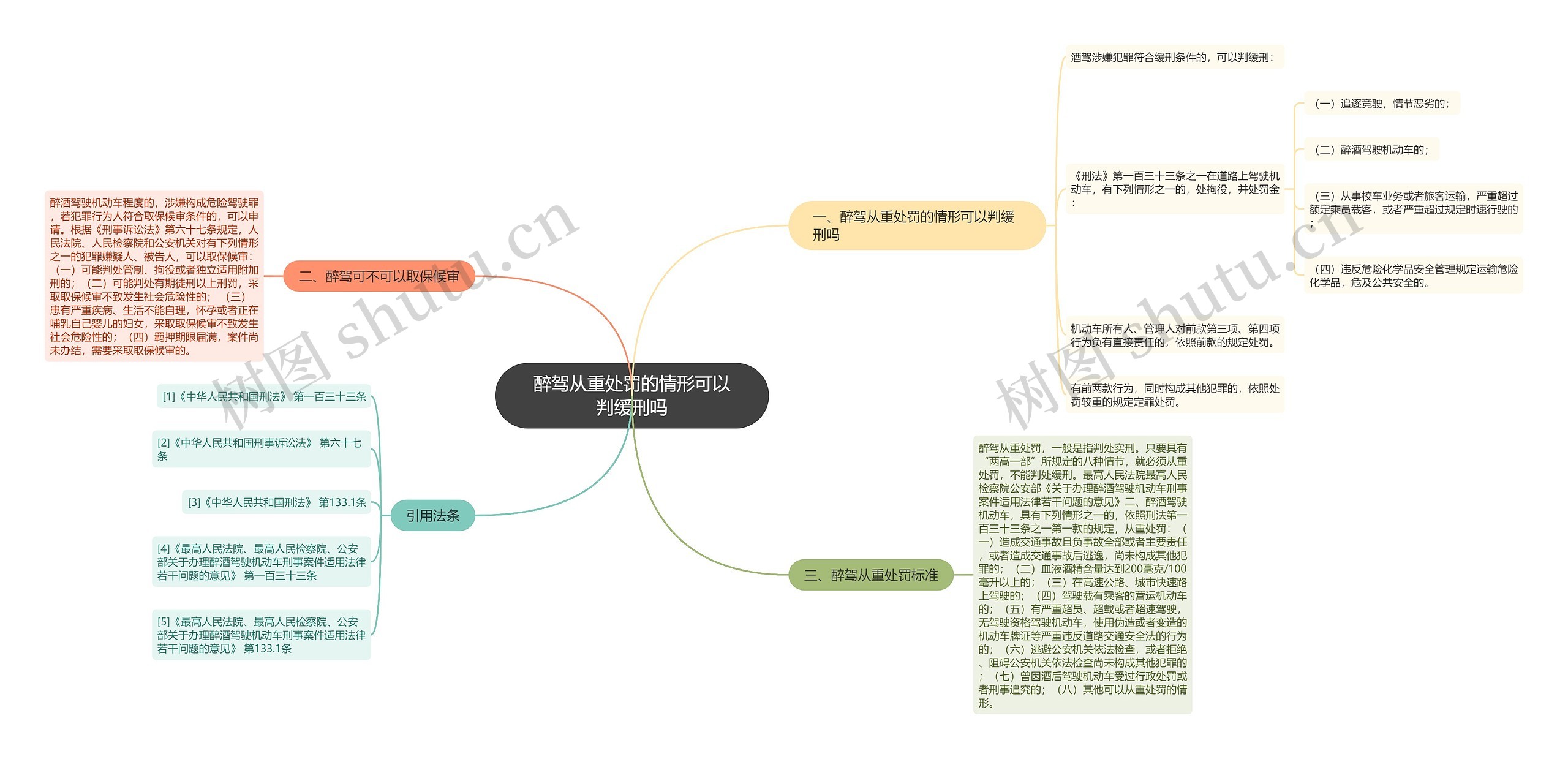 醉驾从重处罚的情形可以判缓刑吗思维导图