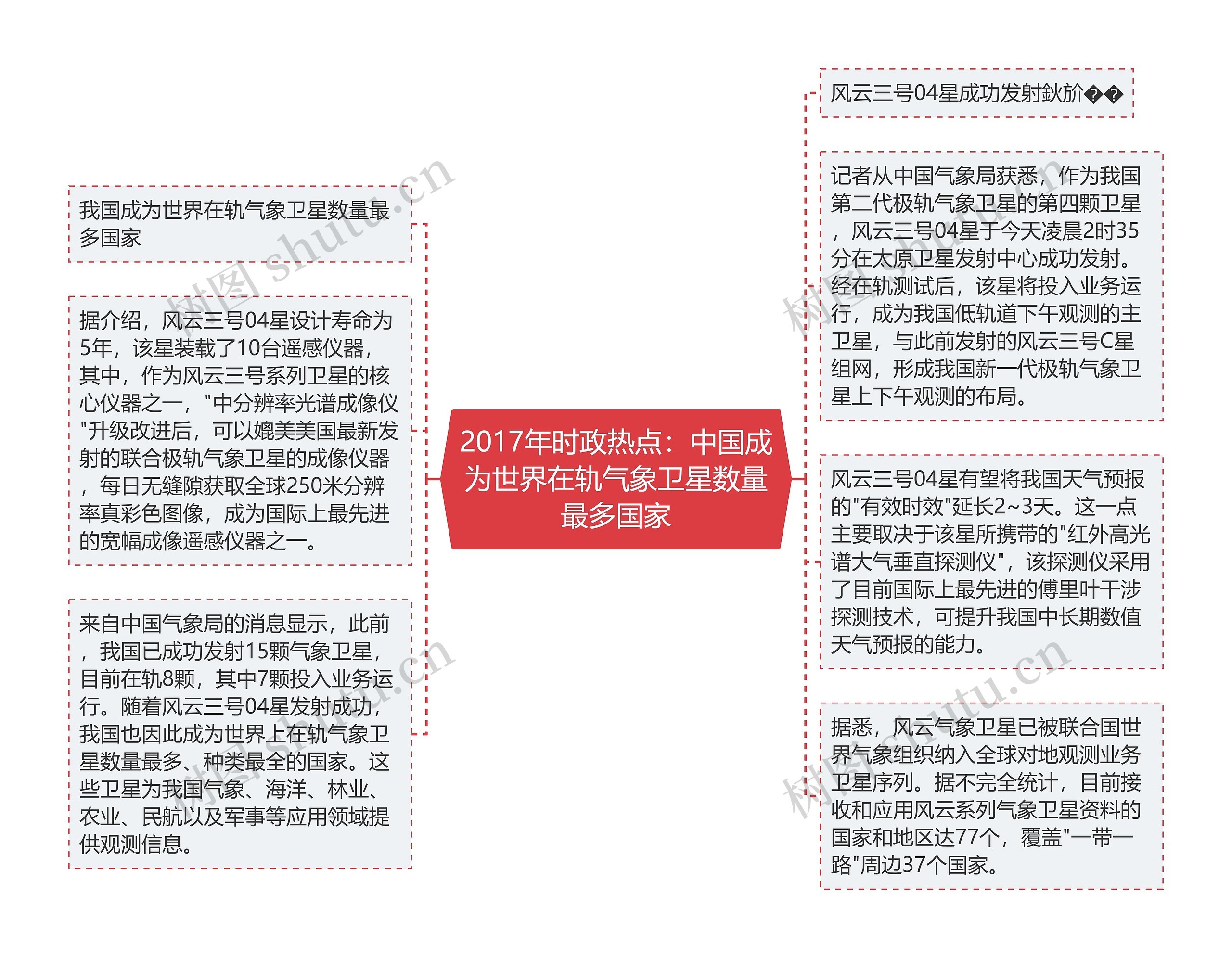 2017年时政热点：中国成为世界在轨气象卫星数量最多国家