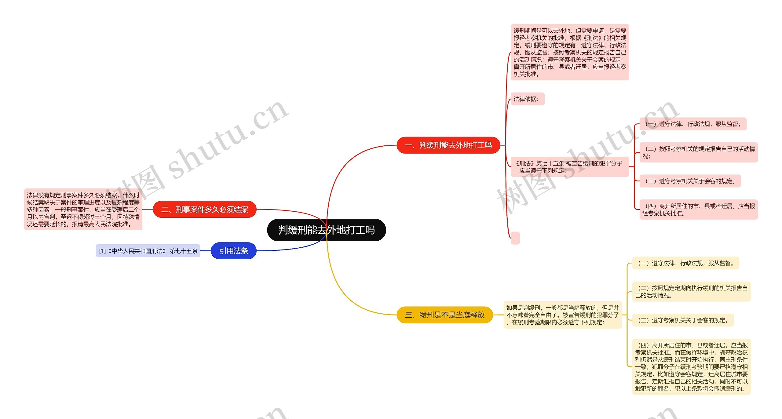 判缓刑能去外地打工吗思维导图