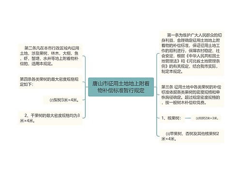 唐山市征用土地地上附着物补偿标准暂行规定