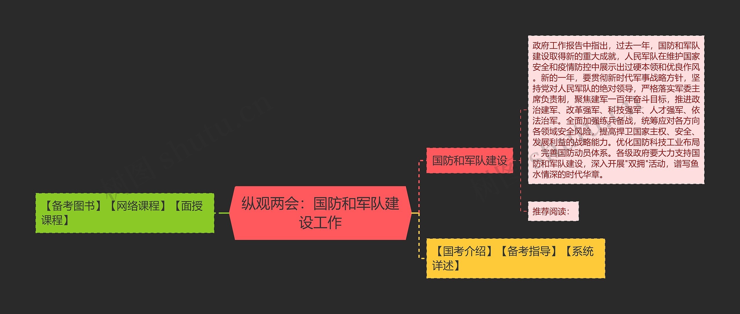 纵观两会：国防和军队建设工作