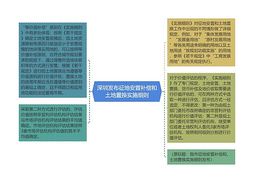 深圳发布征地安置补偿和土地置换实施细则