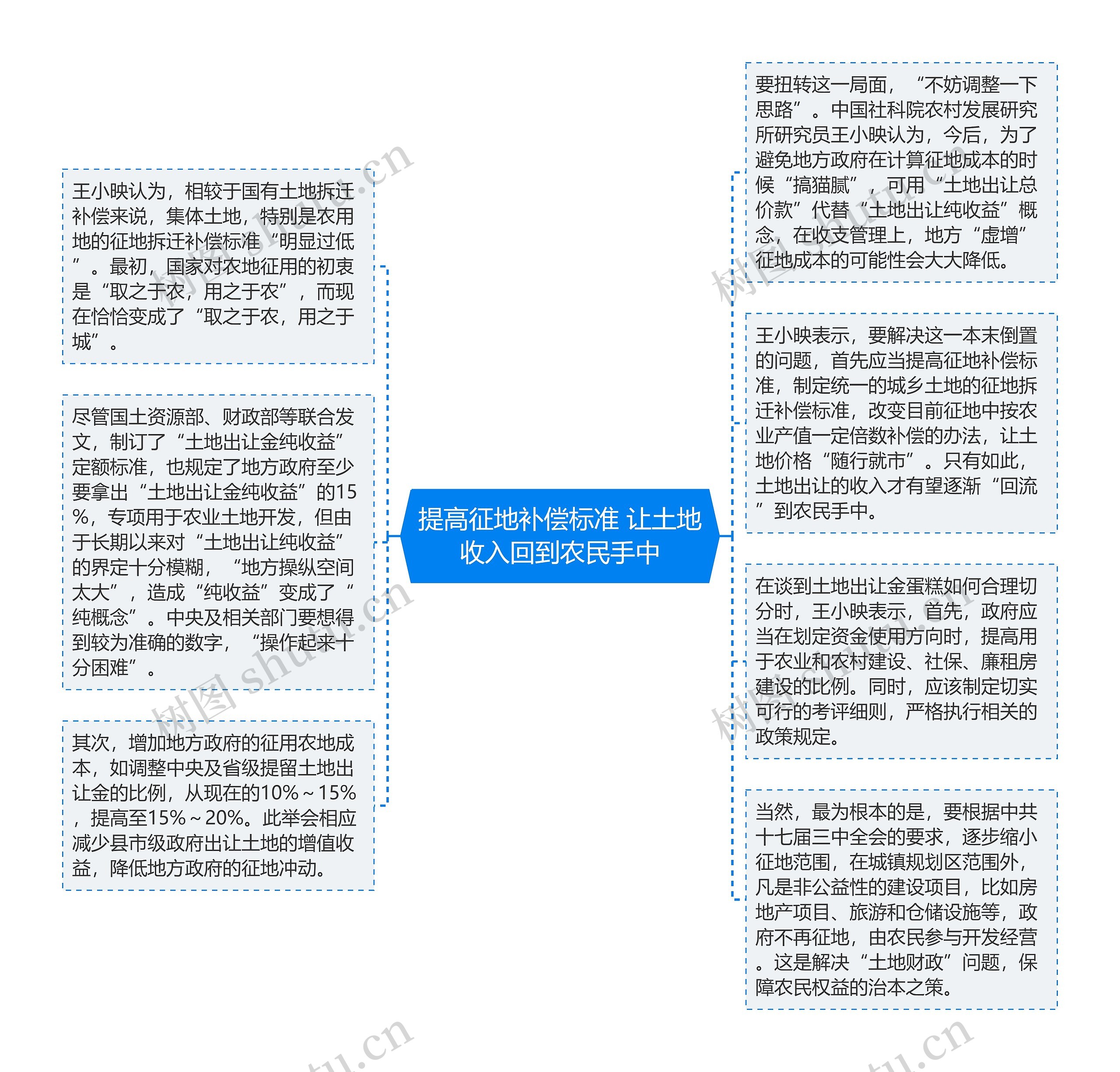 提高征地补偿标准 让土地收入回到农民手中