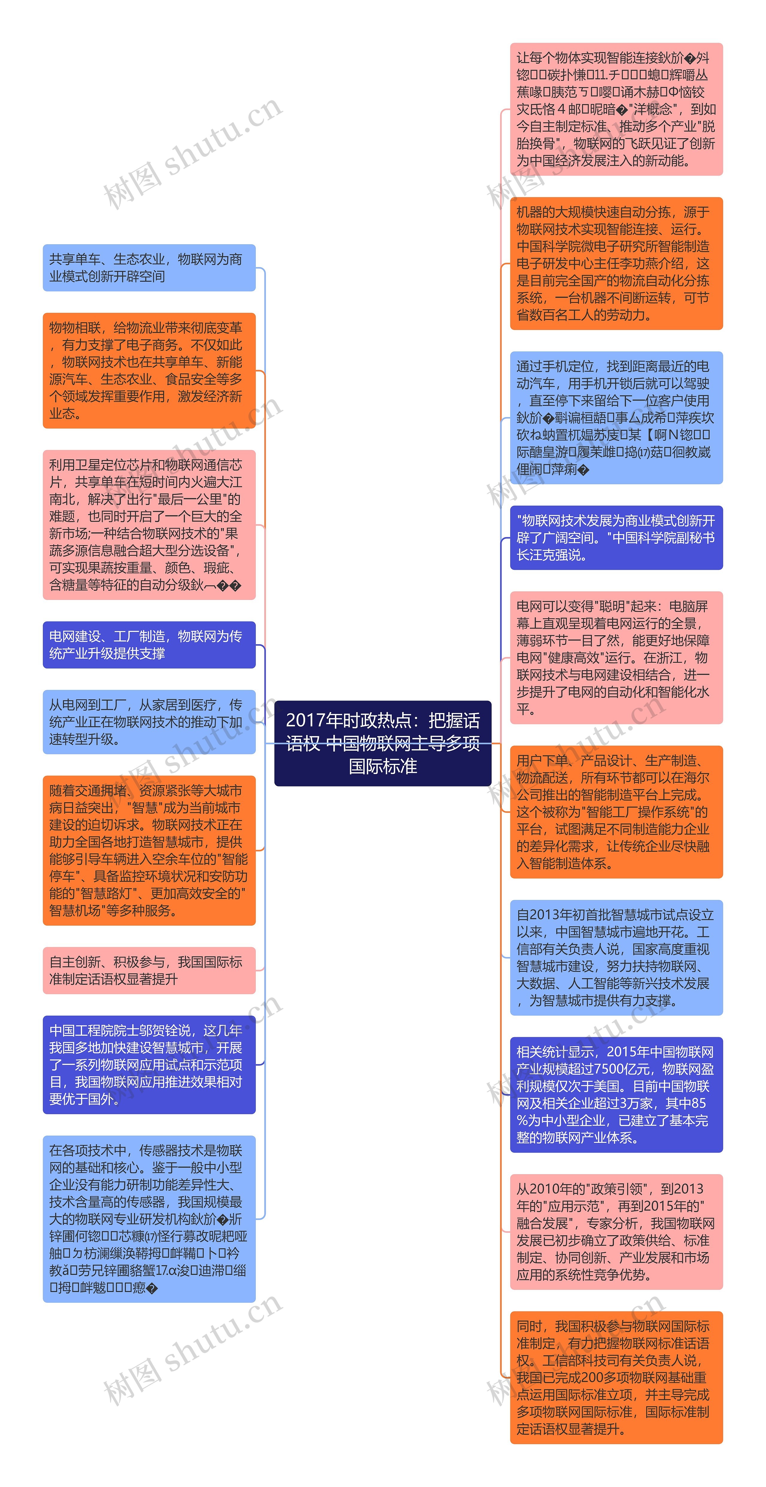 2017年时政热点：把握话语权 中国物联网主导多项国际标准