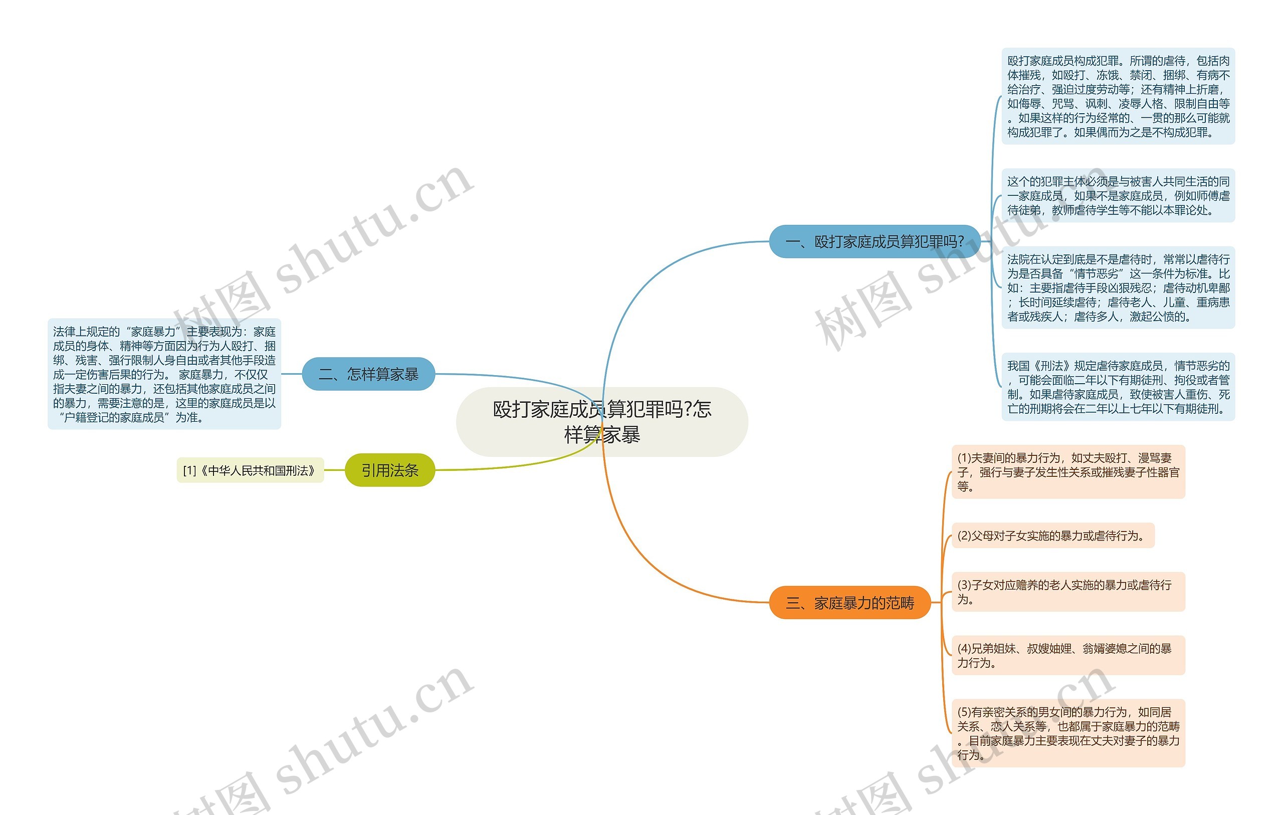 殴打家庭成员算犯罪吗?怎样算家暴思维导图