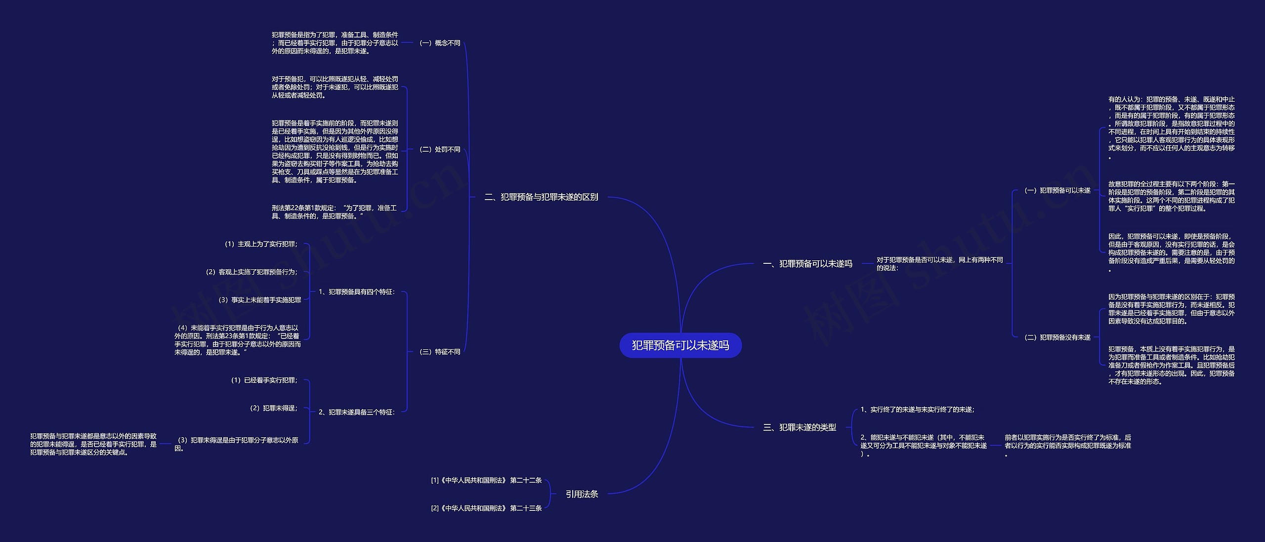 犯罪预备可以未遂吗思维导图