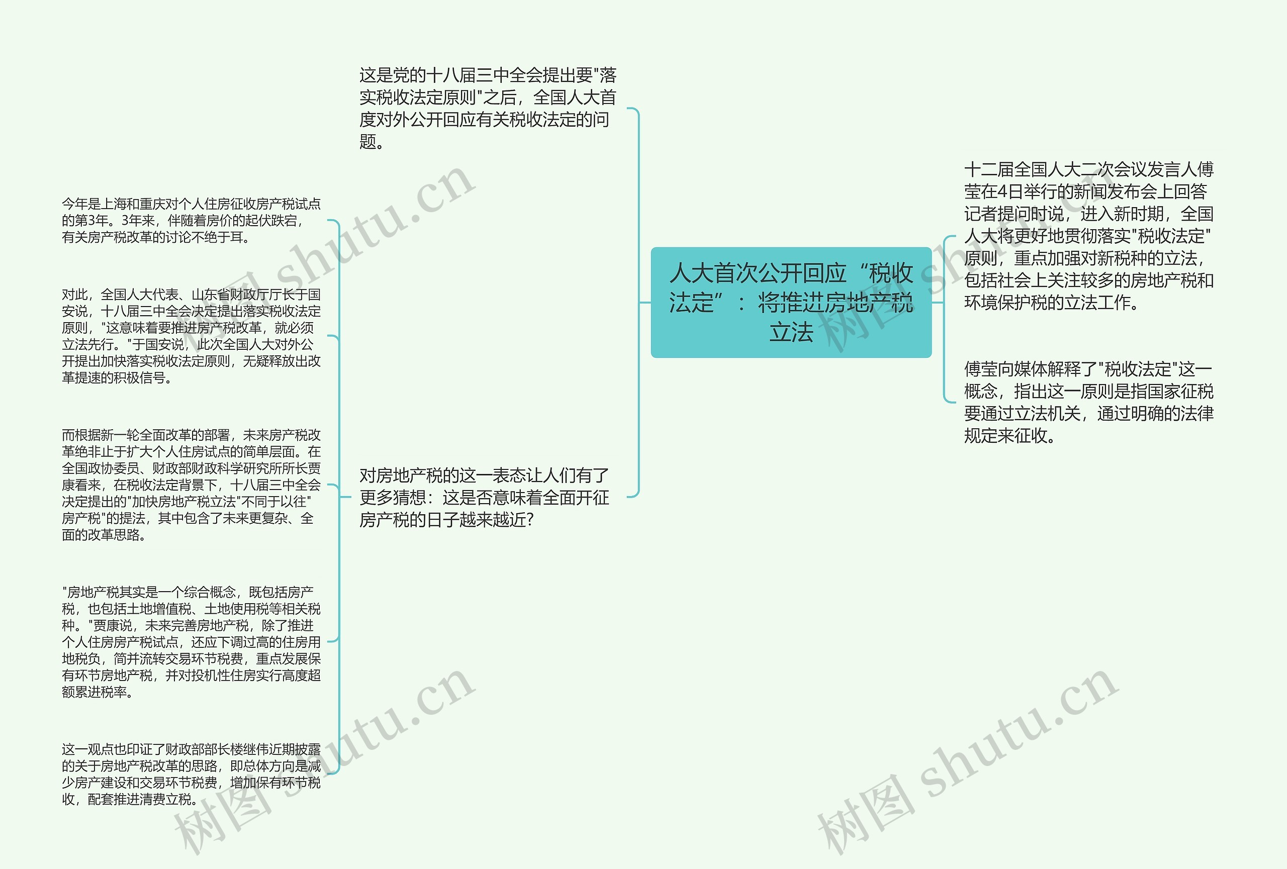 人大首次公开回应“税收法定”：将推进房地产税立法思维导图