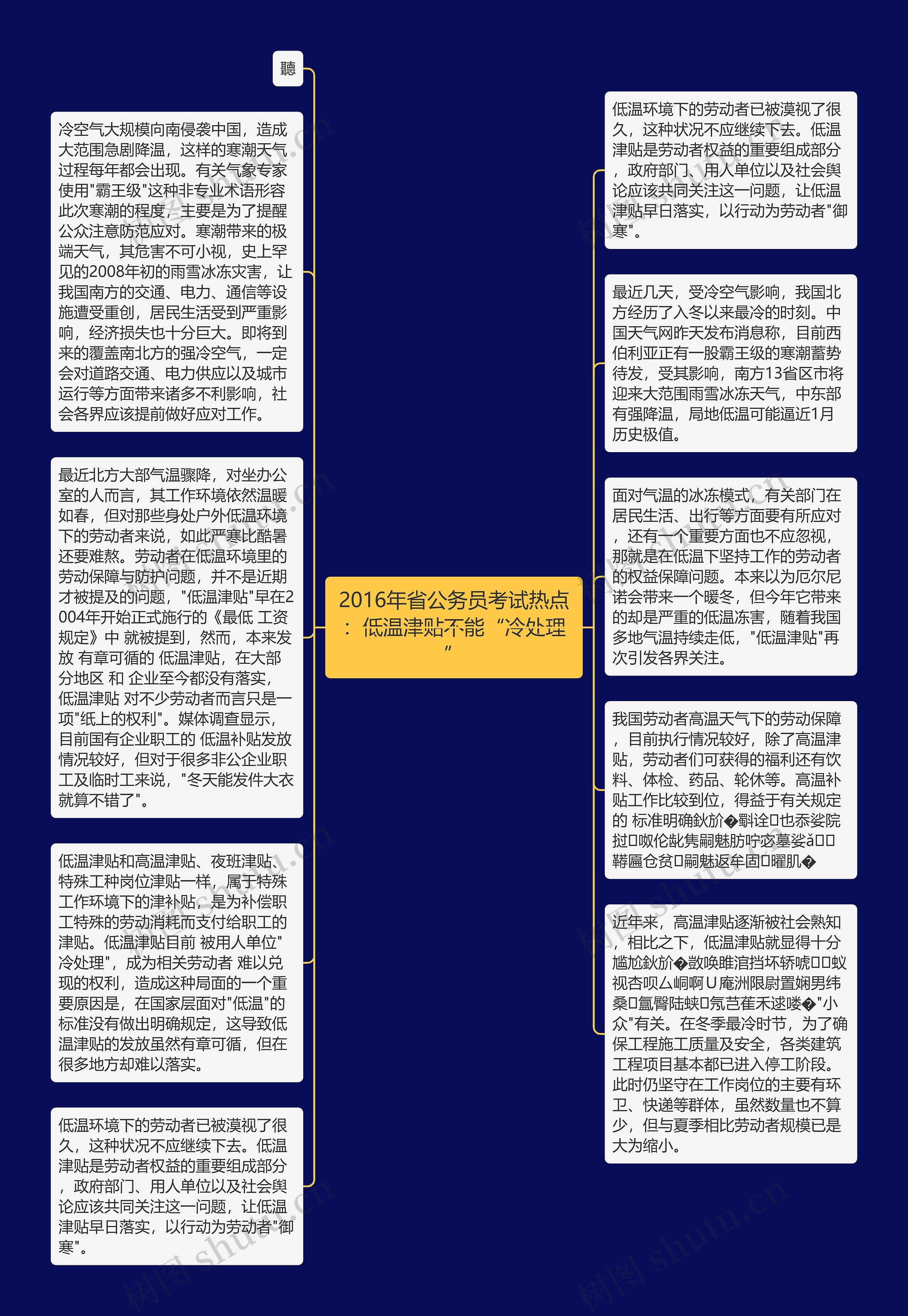 2016年省公务员考试热点：低温津贴不能“冷处理”思维导图