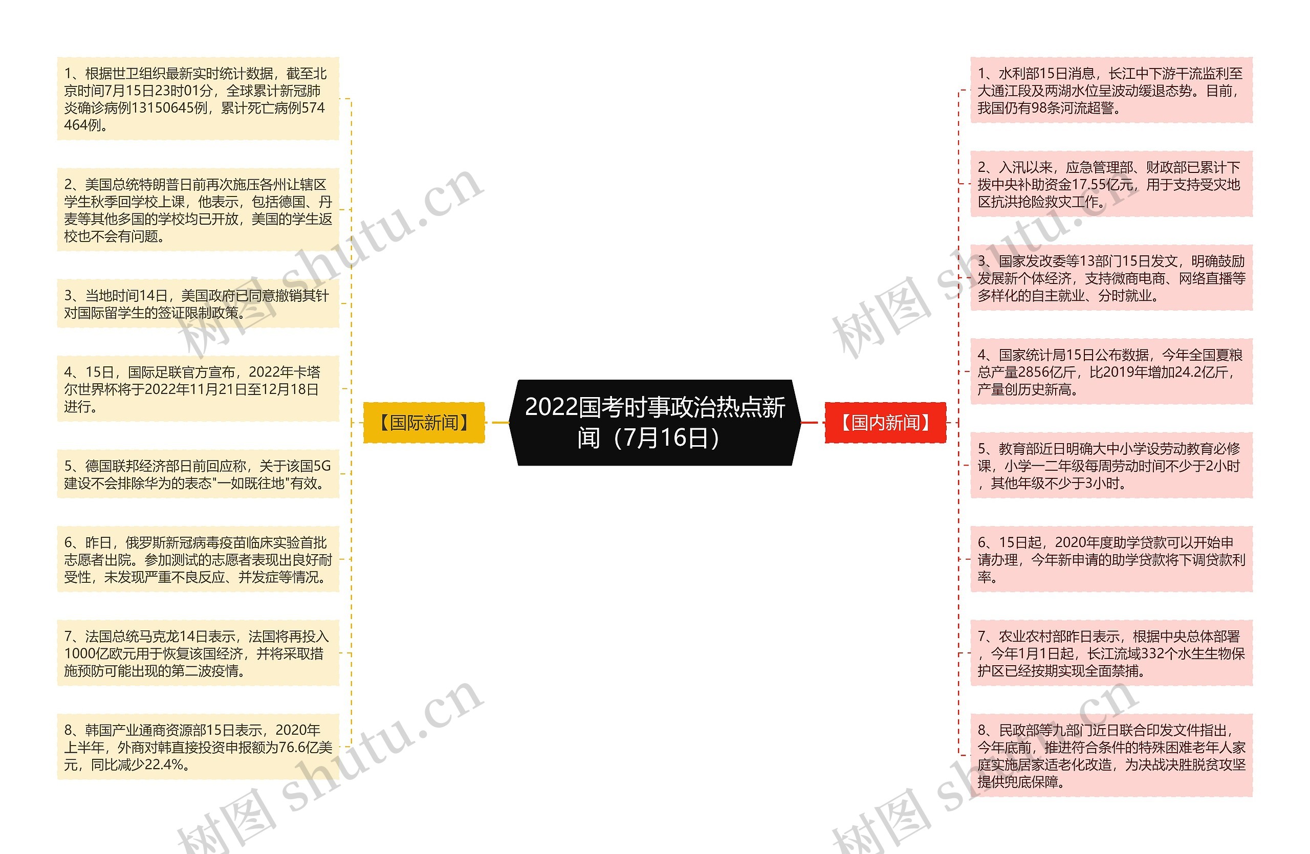 2022国考时事政治热点新闻(7月16日) 2022国考时事政治热点新闻(7月16日)