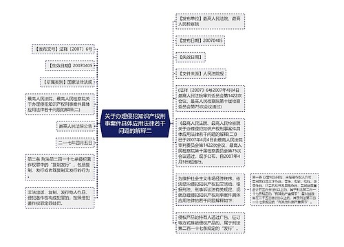 关于办理侵犯知识产权刑事案件具体应用法律若干问题的解释二