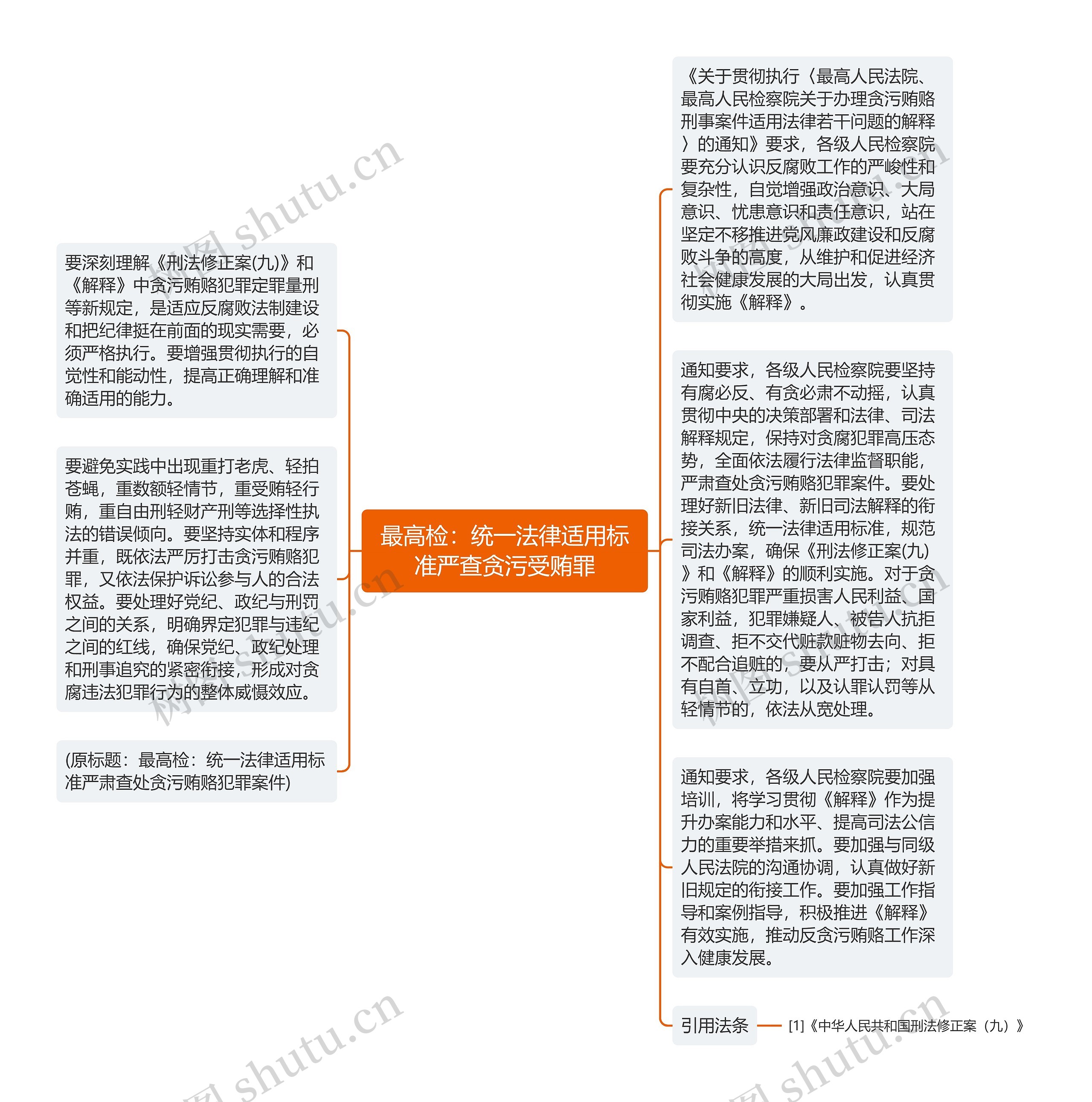 最高检：统一法律适用标准严查贪污受贿罪