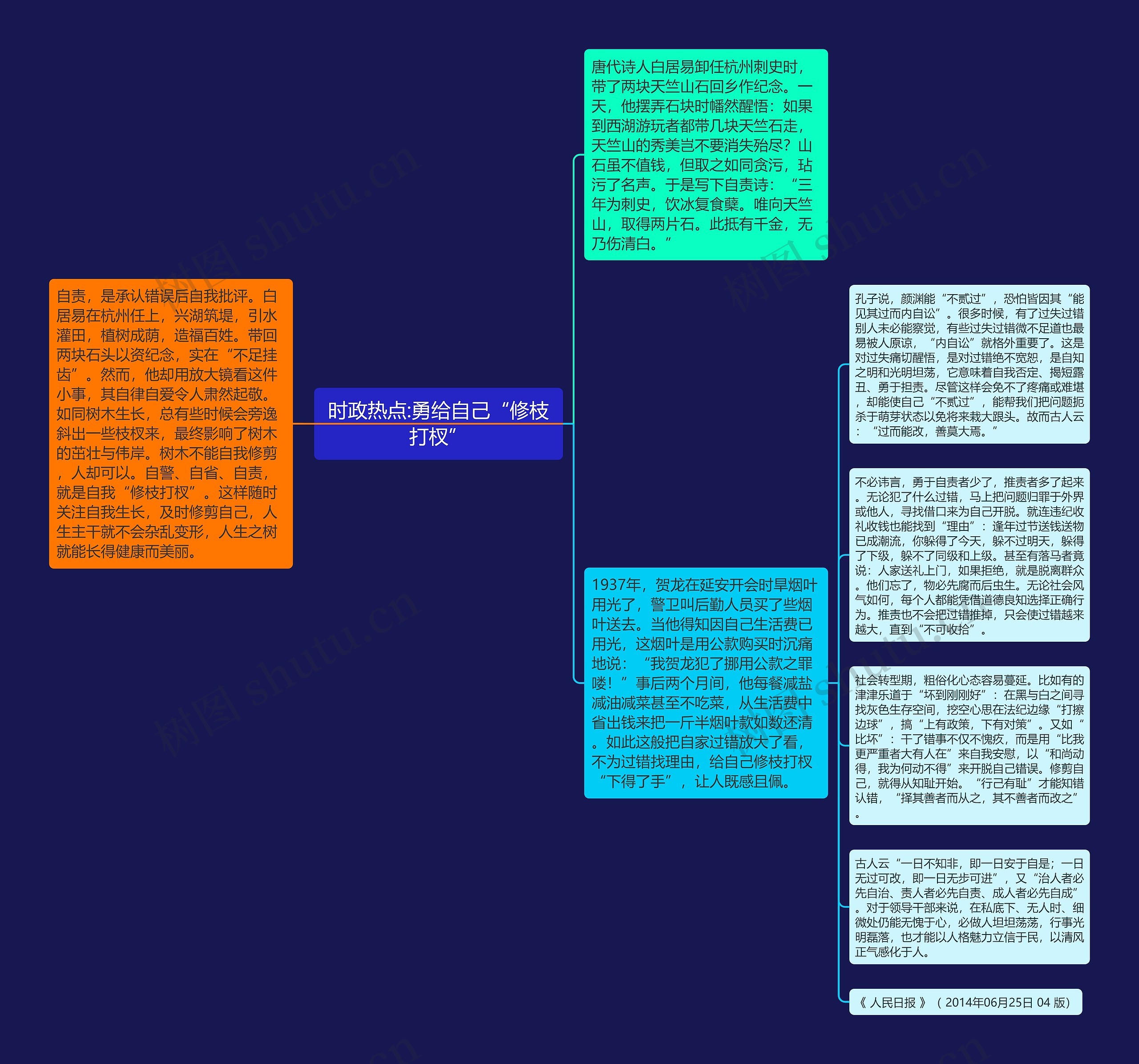 时政热点:勇给自己“修枝打杈”思维导图