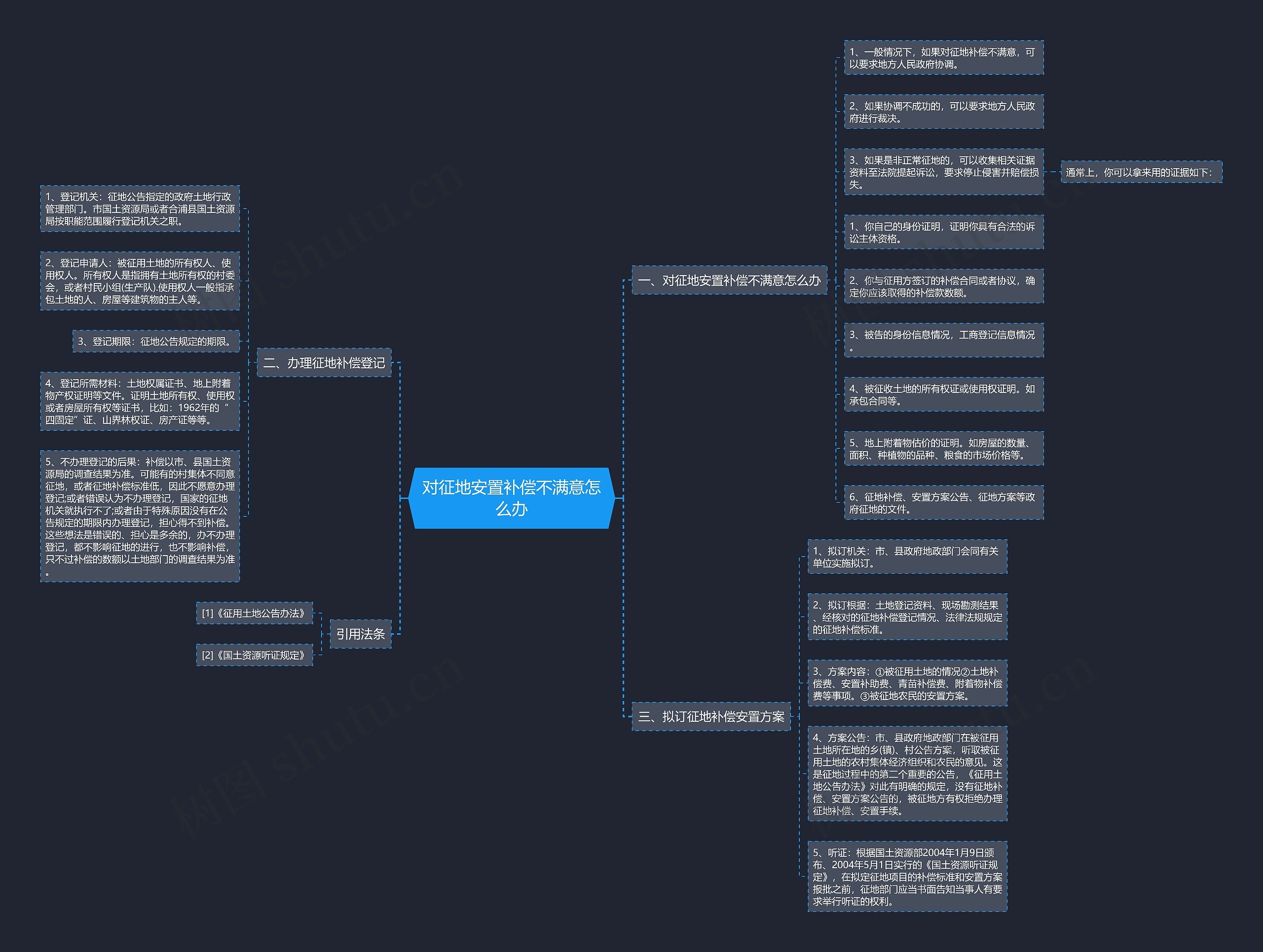 对征地安置补偿不满意怎么办 对征地安置补偿不满意怎么办