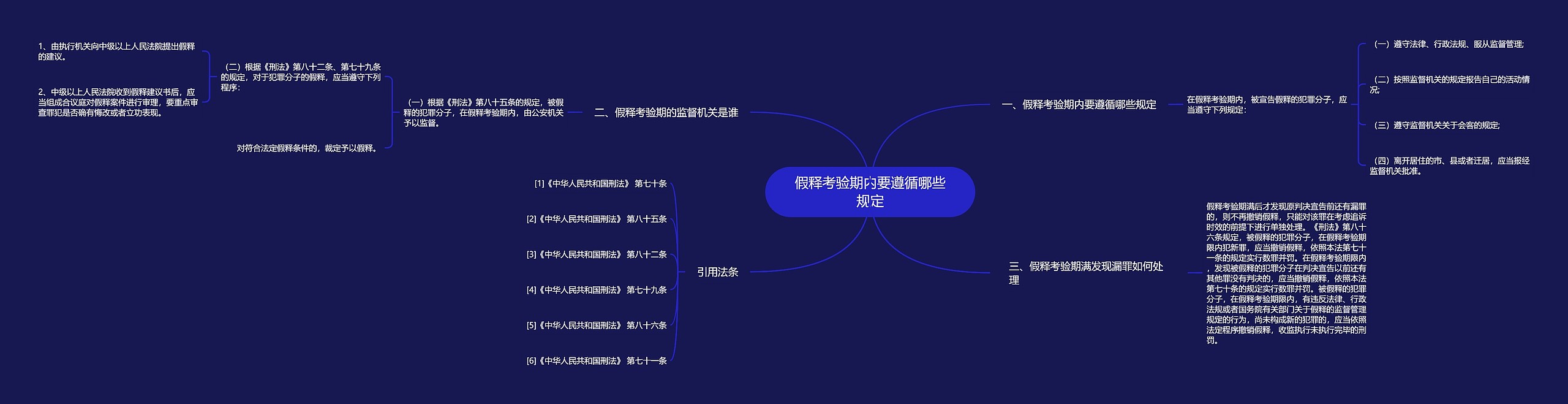 假释考验期内要遵循哪些规定