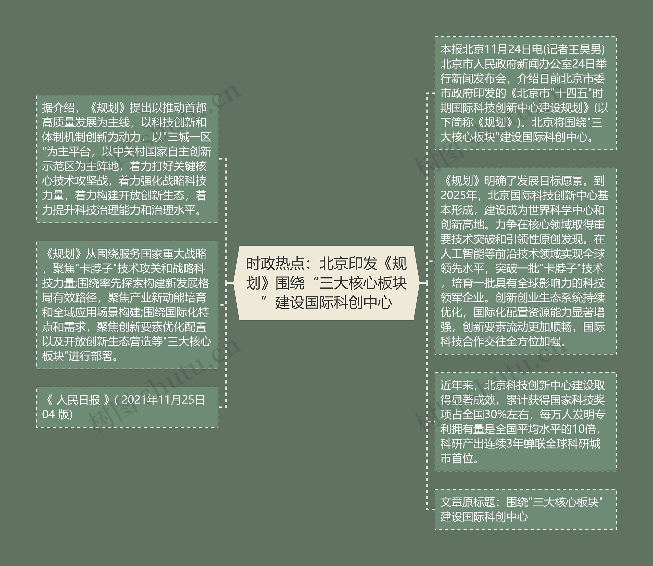 时政热点：北京印发《规划》围绕“三大核心板块”建设国际科创中心