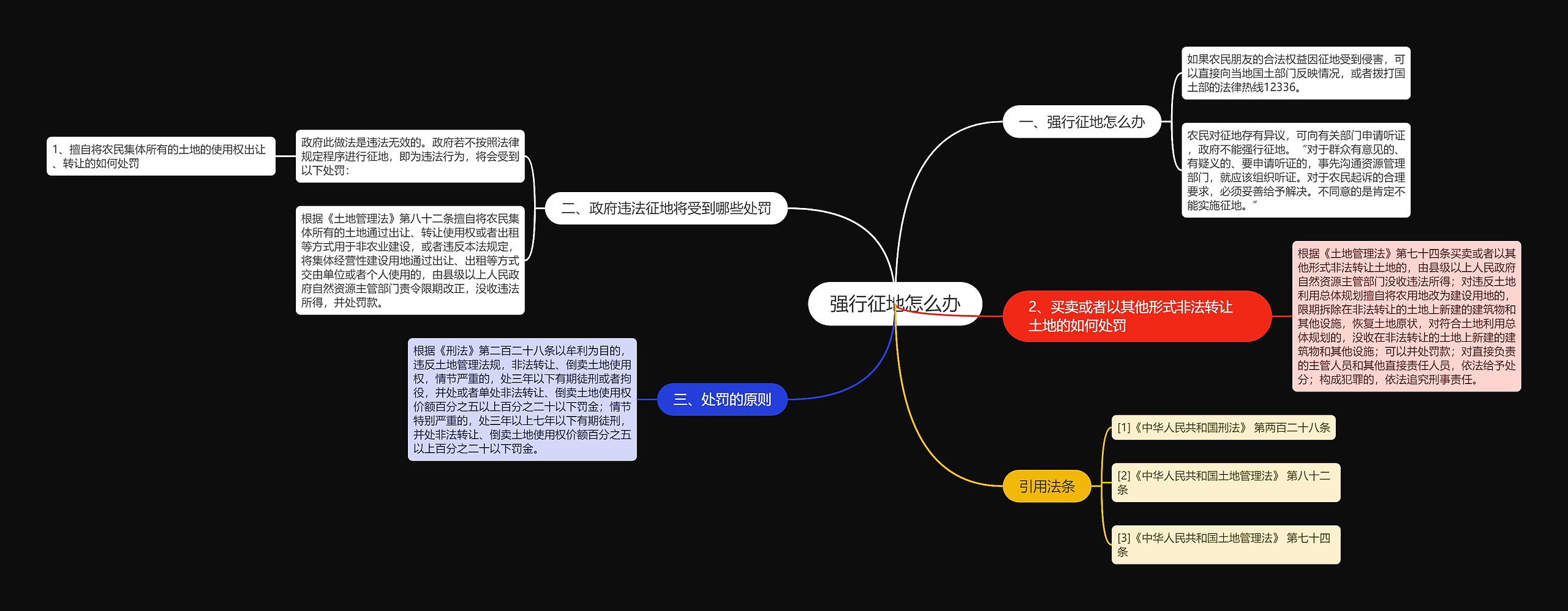 强行征地怎么办