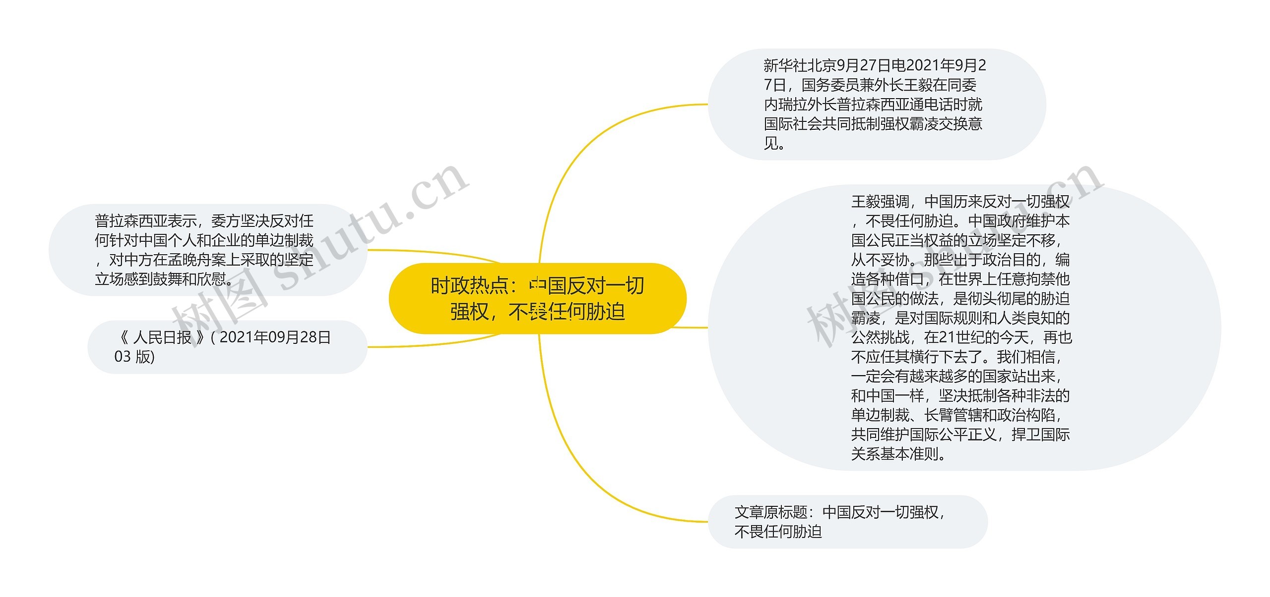 时政热点：中国反对一切强权，不畏任何胁迫思维导图