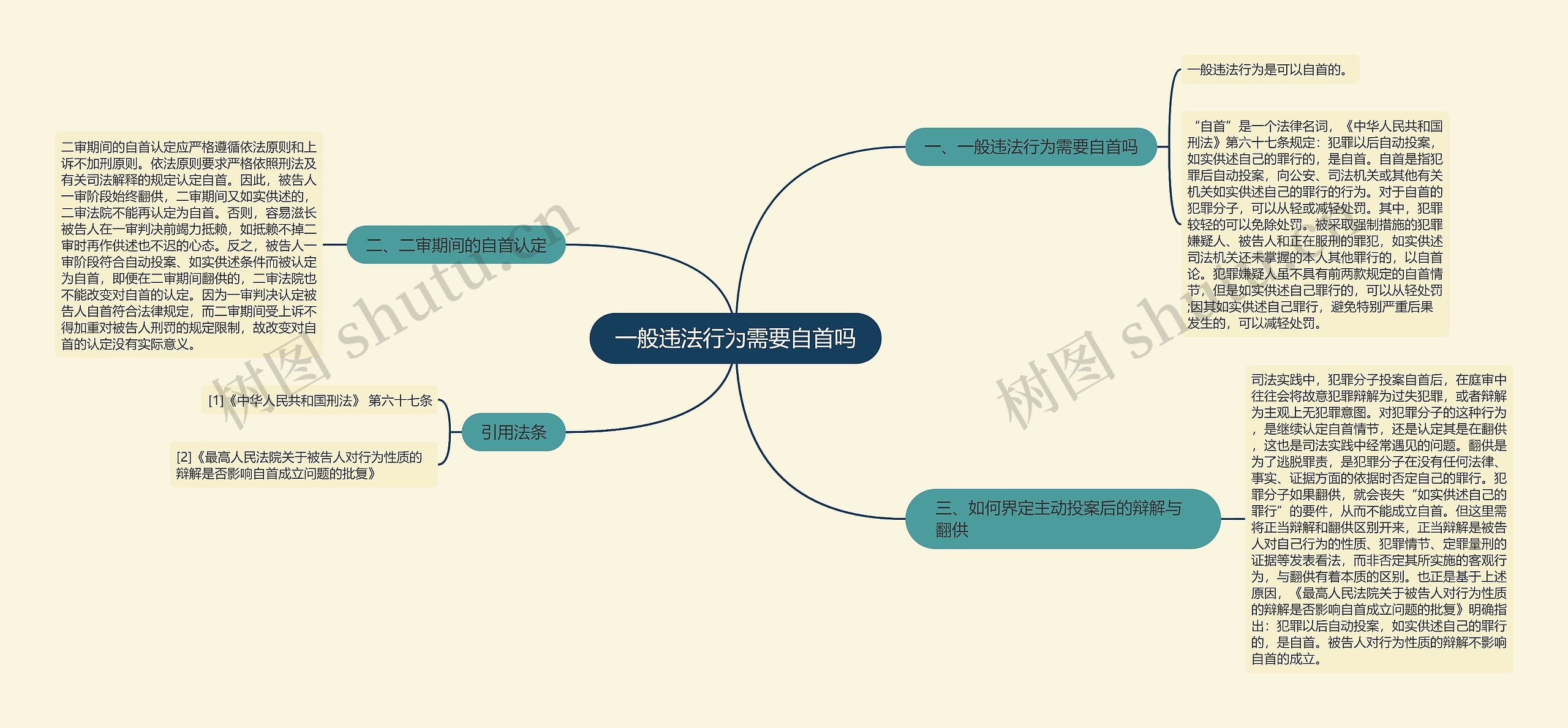 一般违法行为需要自首吗思维导图