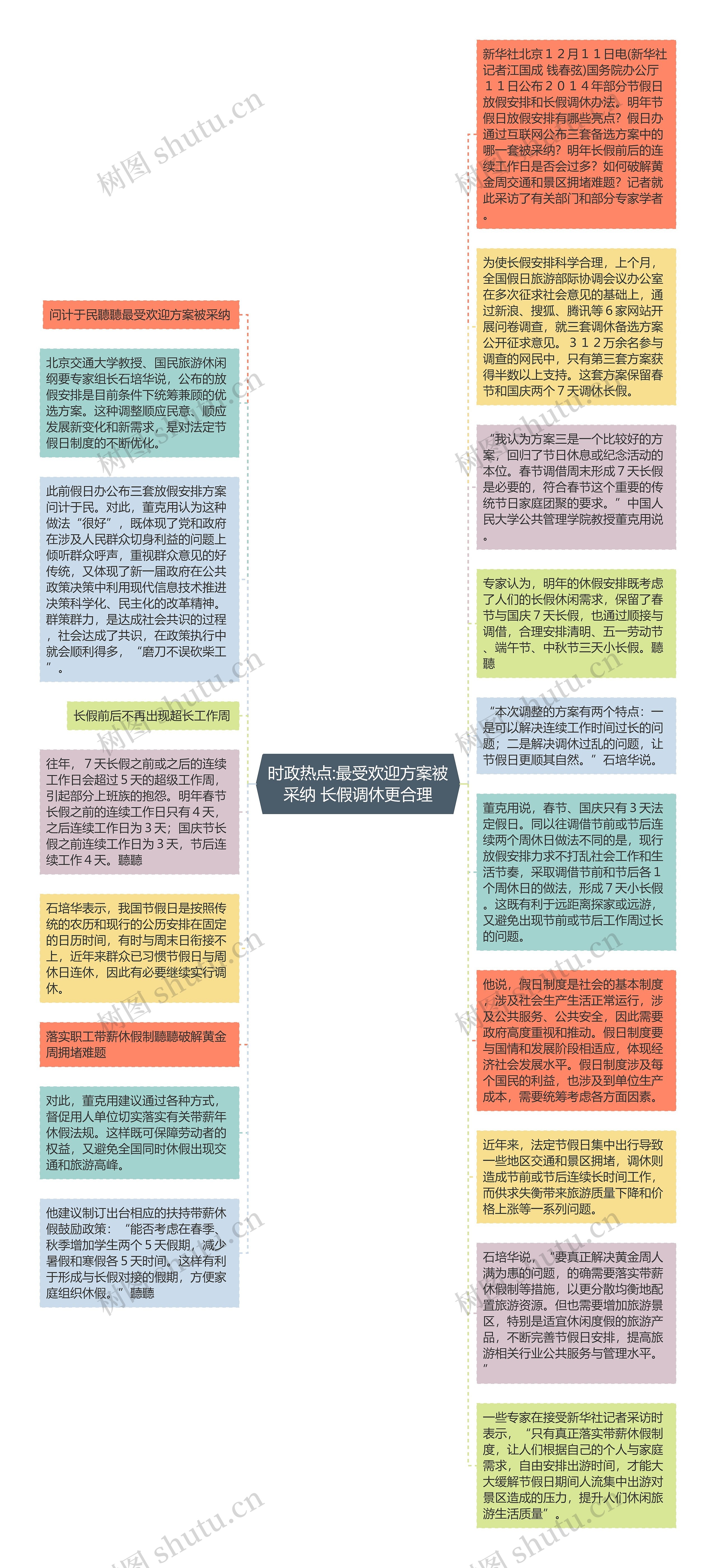 时政热点:最受欢迎方案被采纳 长假调休更合理