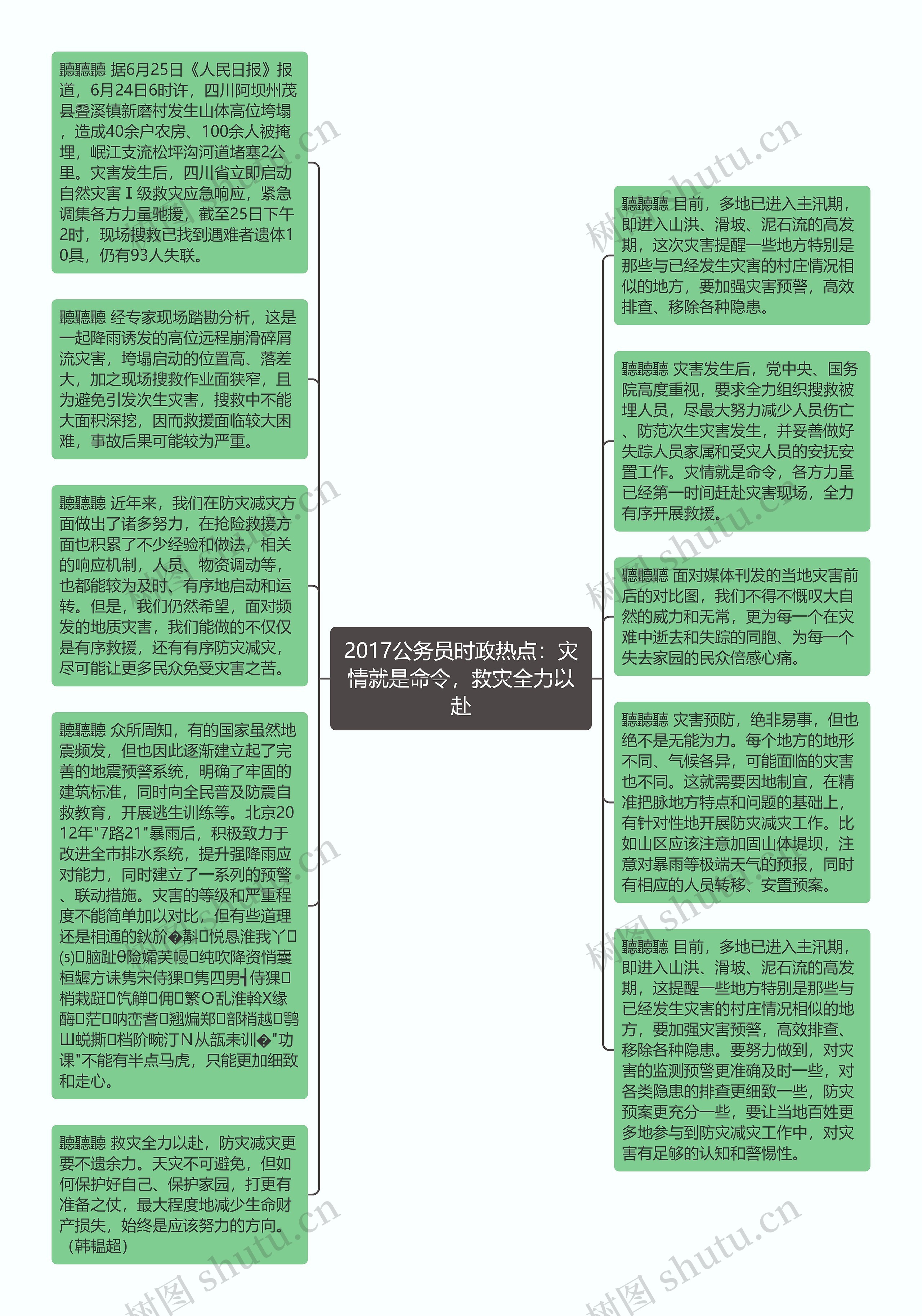 2017公务员时政热点：灾情就是命令，救灾全力以赴思维导图