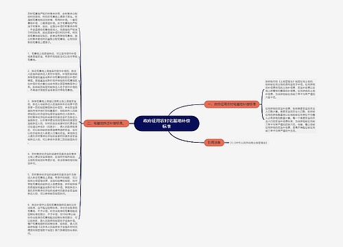 政府征用农村宅基地补偿标准