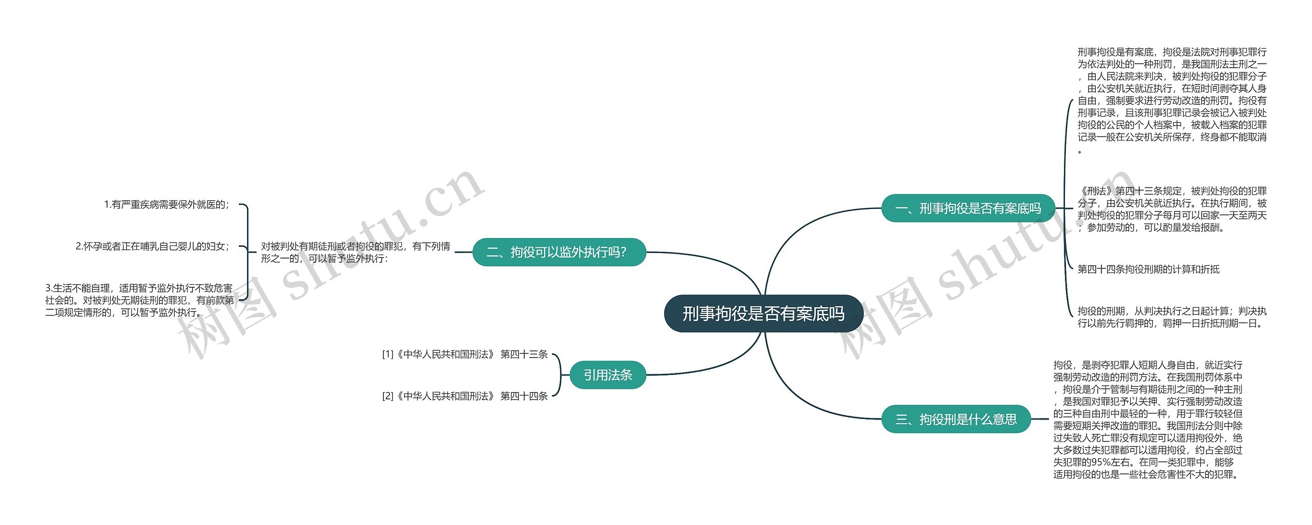 刑事拘役是否有案底吗思维导图