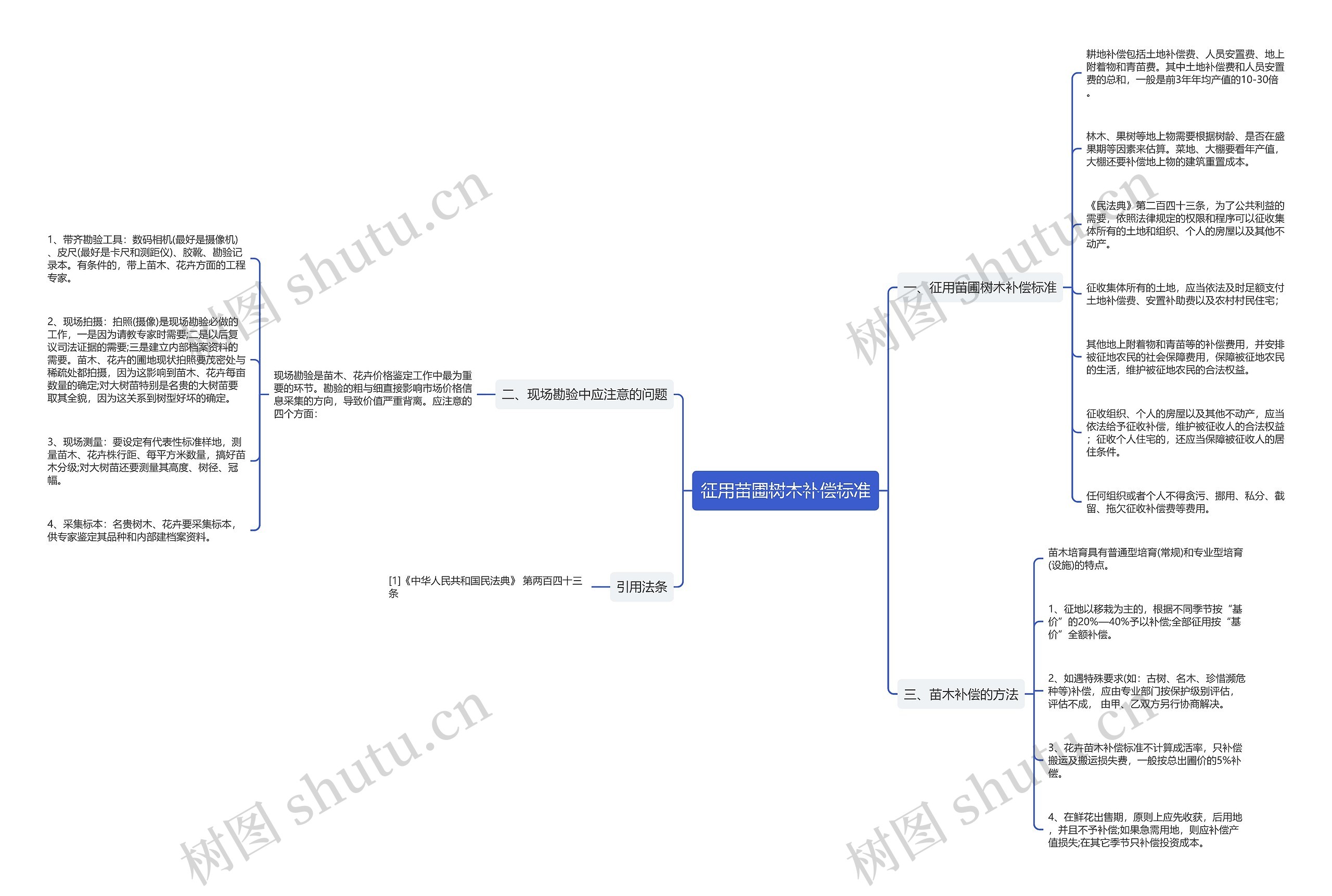 征用苗圃树木补偿标准 征用苗圃树木补偿标准