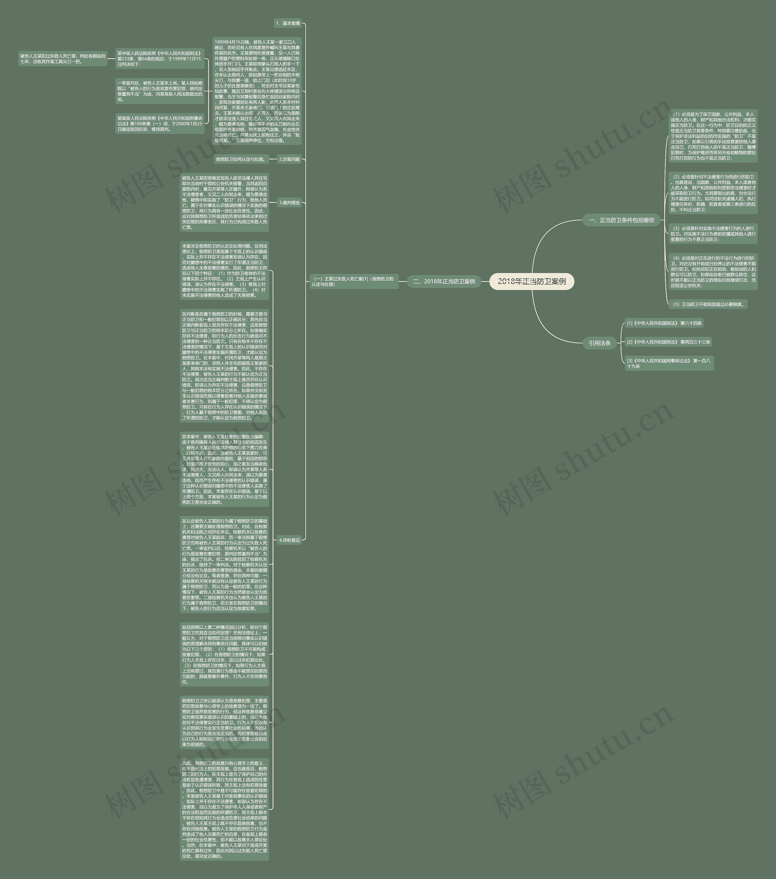 2018年正当防卫案例思维导图