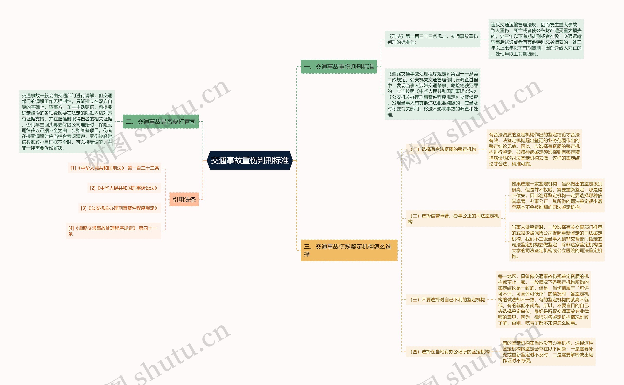 交通事故重伤判刑标准 交通事故重伤判刑标准
