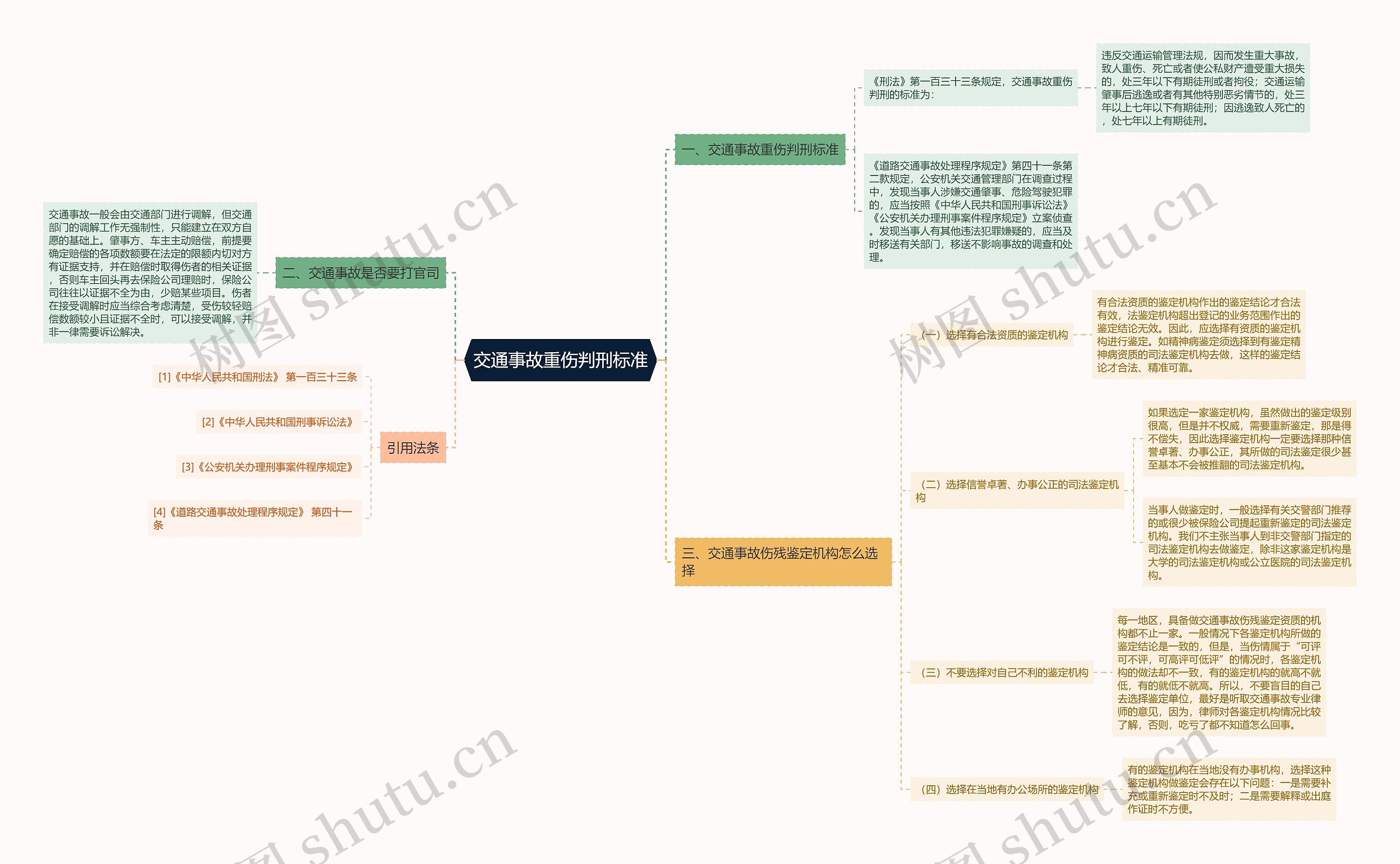 交通事故重伤判刑标准思维导图