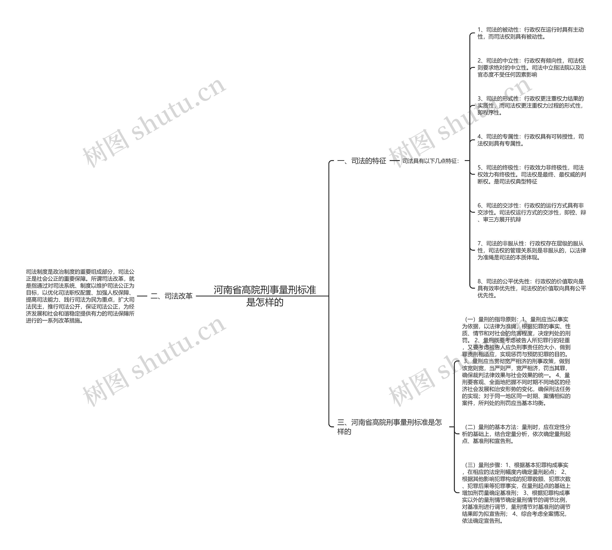 河南省高院刑事量刑标准是怎样的思维导图