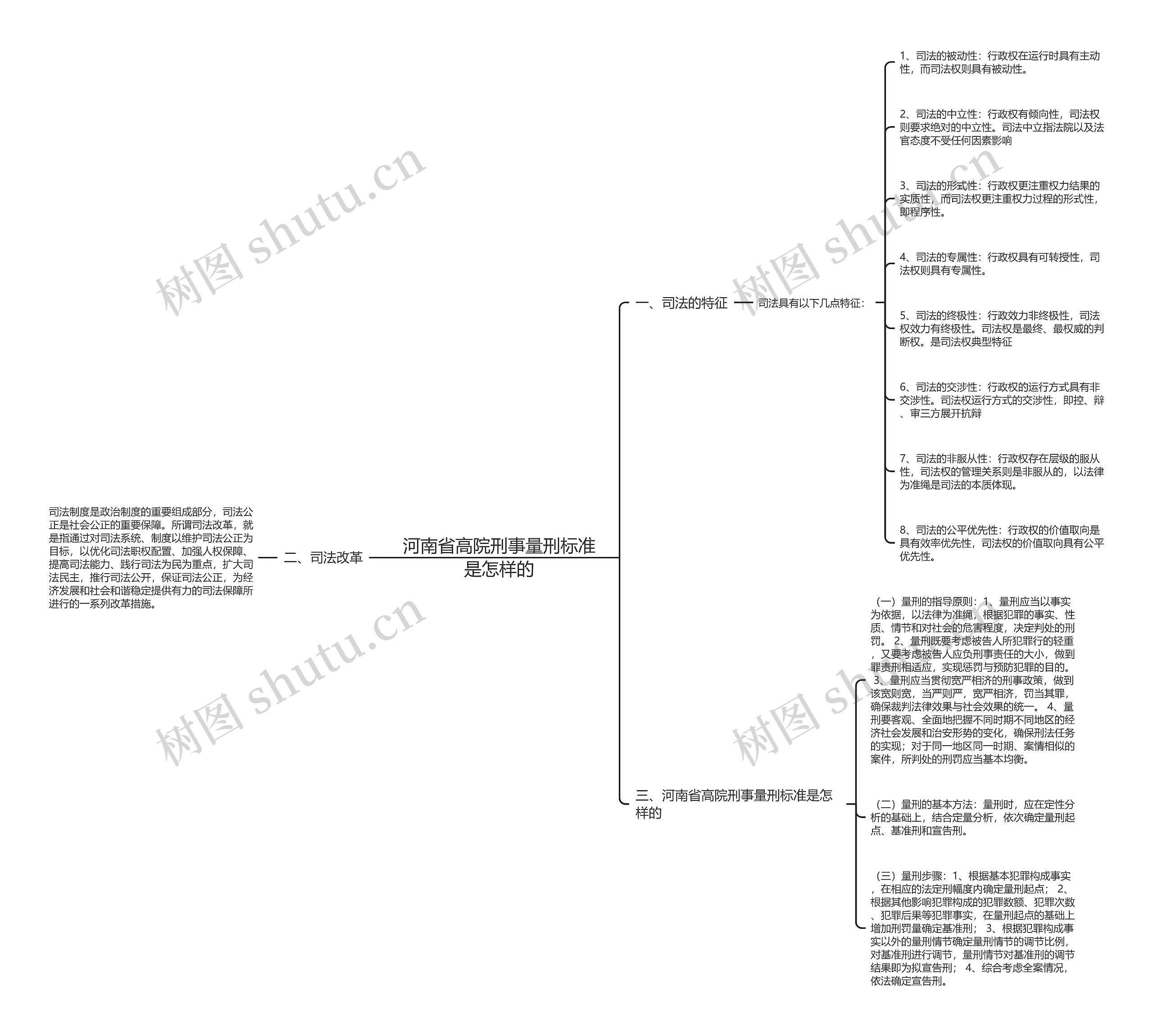 河南省高院刑事量刑标准是怎样的 河南省高院刑事量刑标准是怎样的