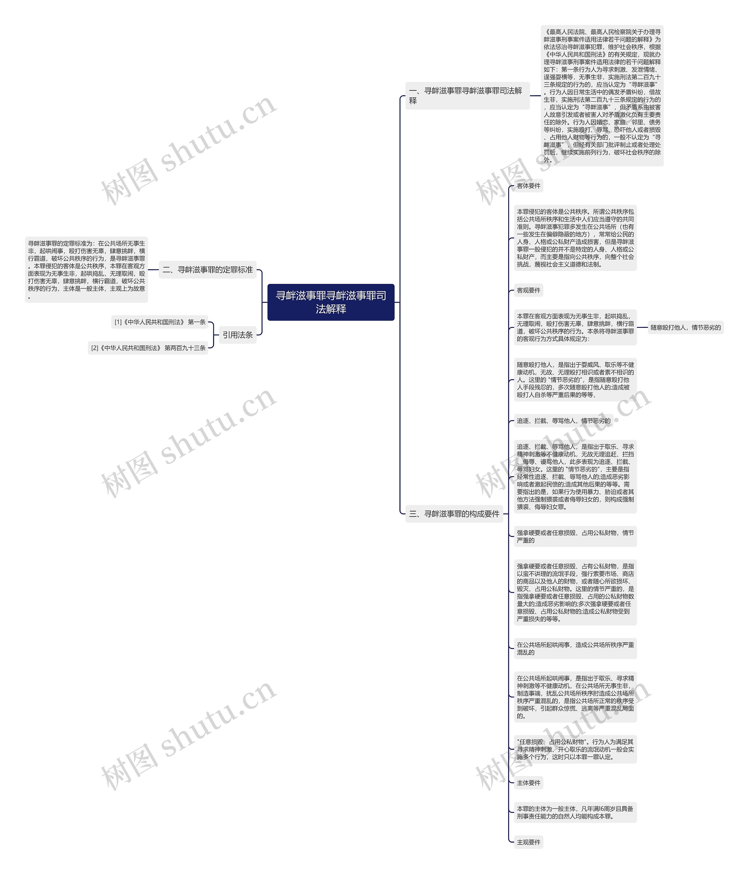 寻衅滋事罪寻衅滋事罪司法解释思维导图