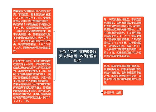 折断“过界”树枝被关58天 安徽宿州一农民获国家赔偿 